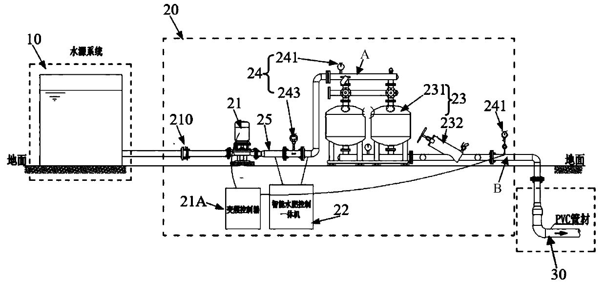 Farmland sprinkler irrigation system with automatic fertilization function