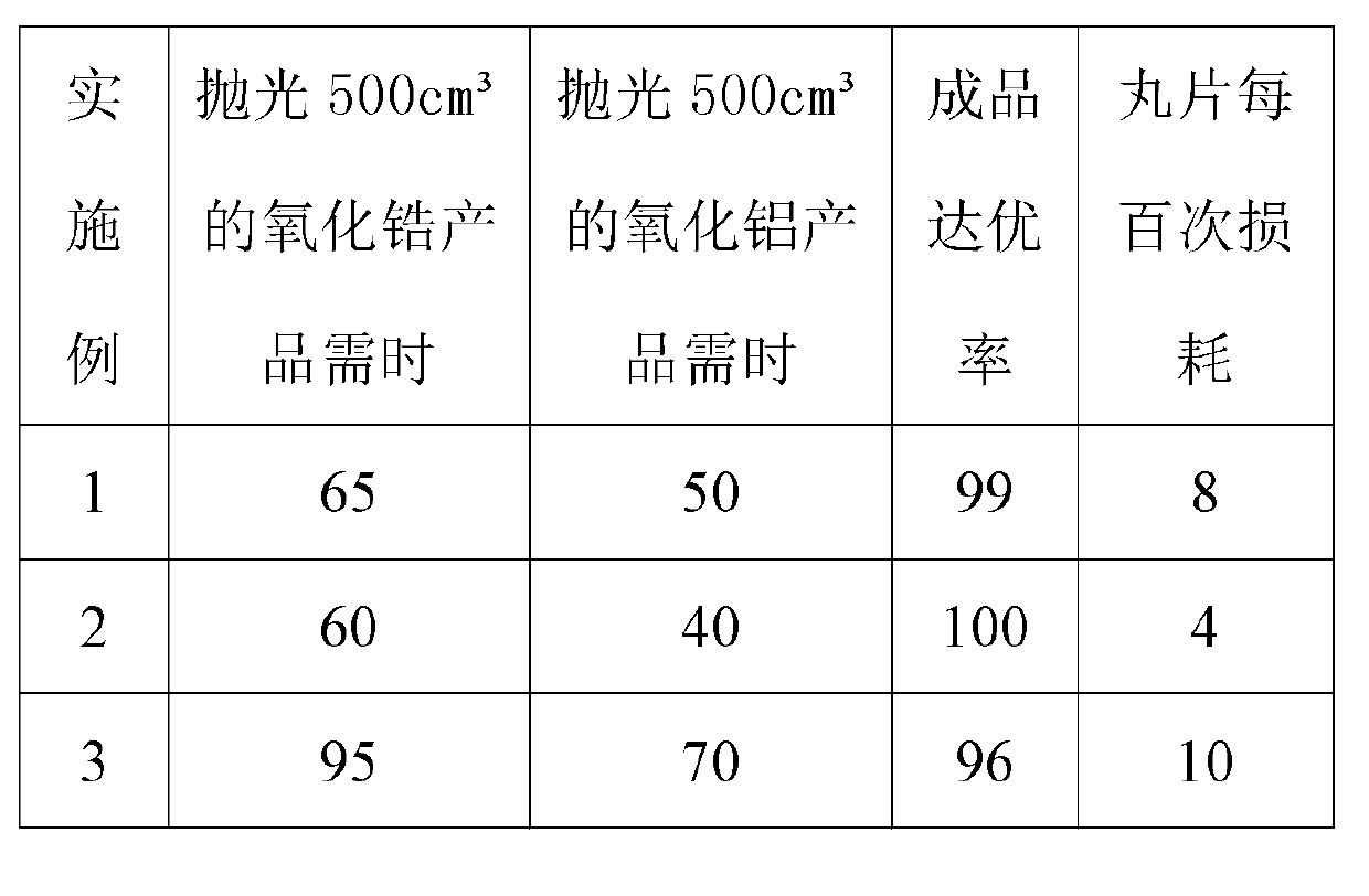 Formulation of zirconium oxide and aluminum oxide ceramic mirror polishing pellet tablet fixation grinding material