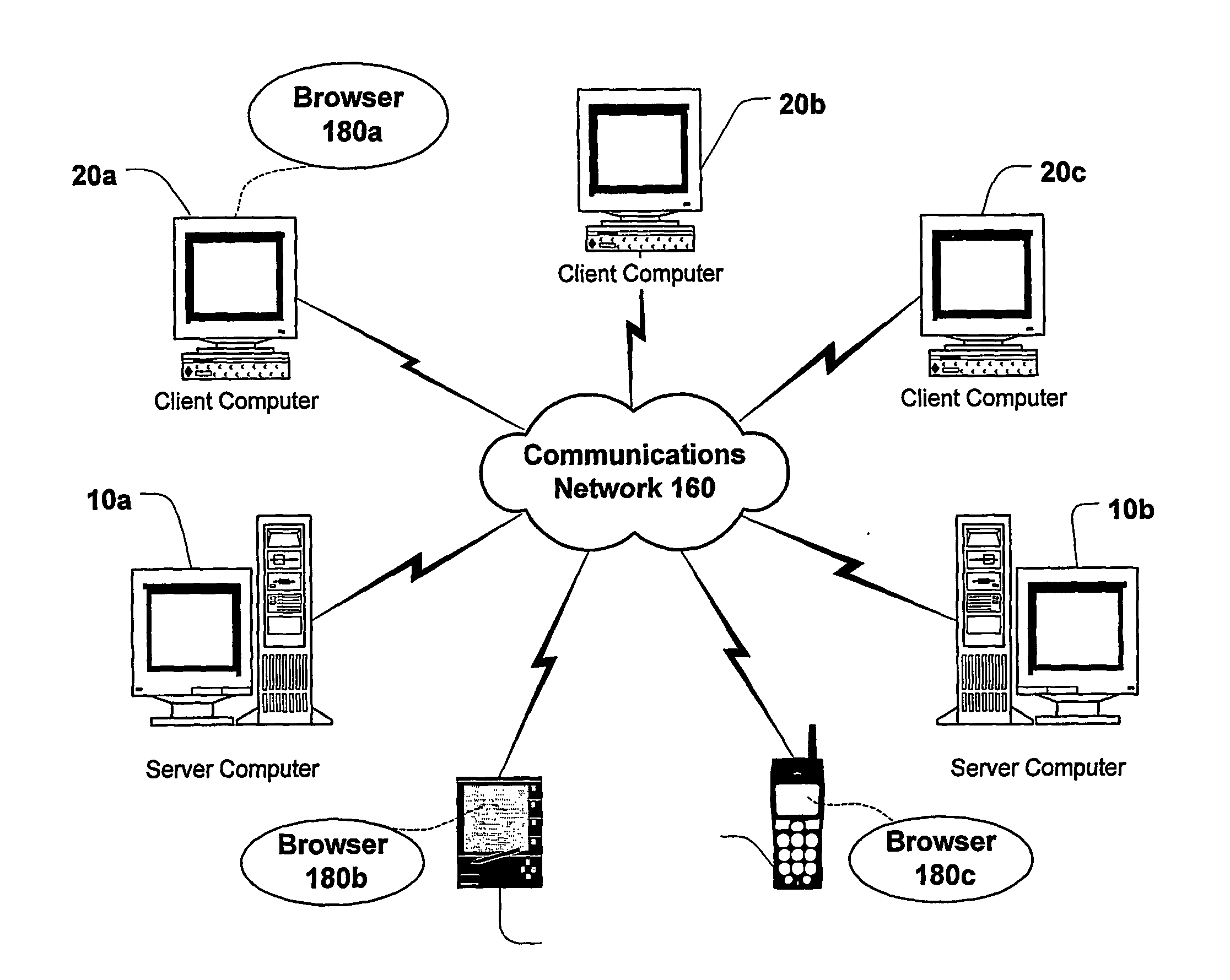 Industrial it system for distribution power transformers manufacturing material control with suppliers systems integration