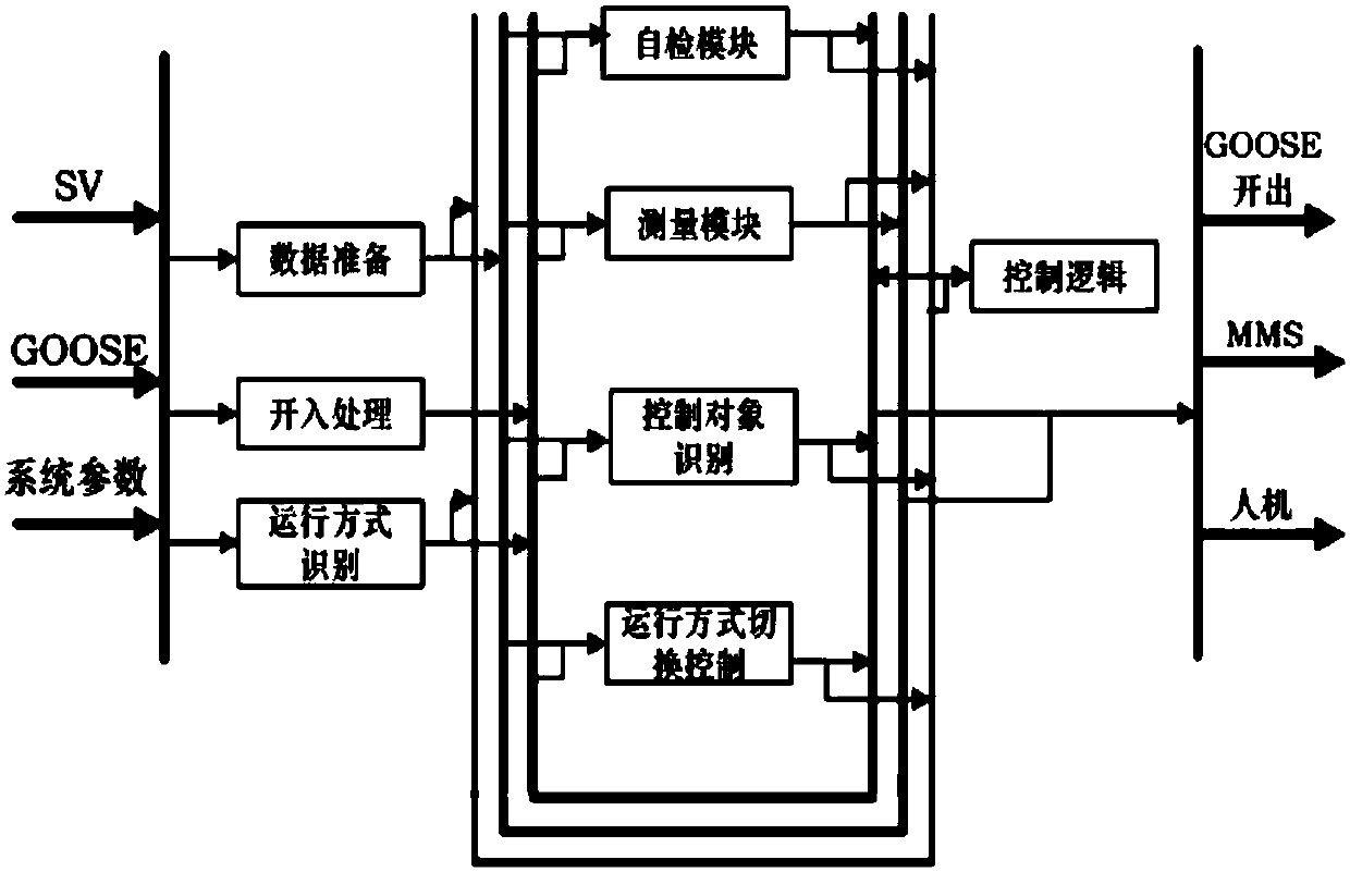 Wind and light storage complementary container-type intelligent microgrid seawater desalination system