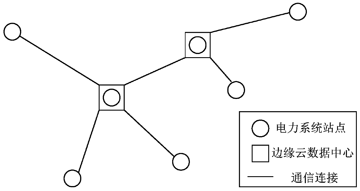 Power system edge cloud data center site selection method and device, equipment and medium