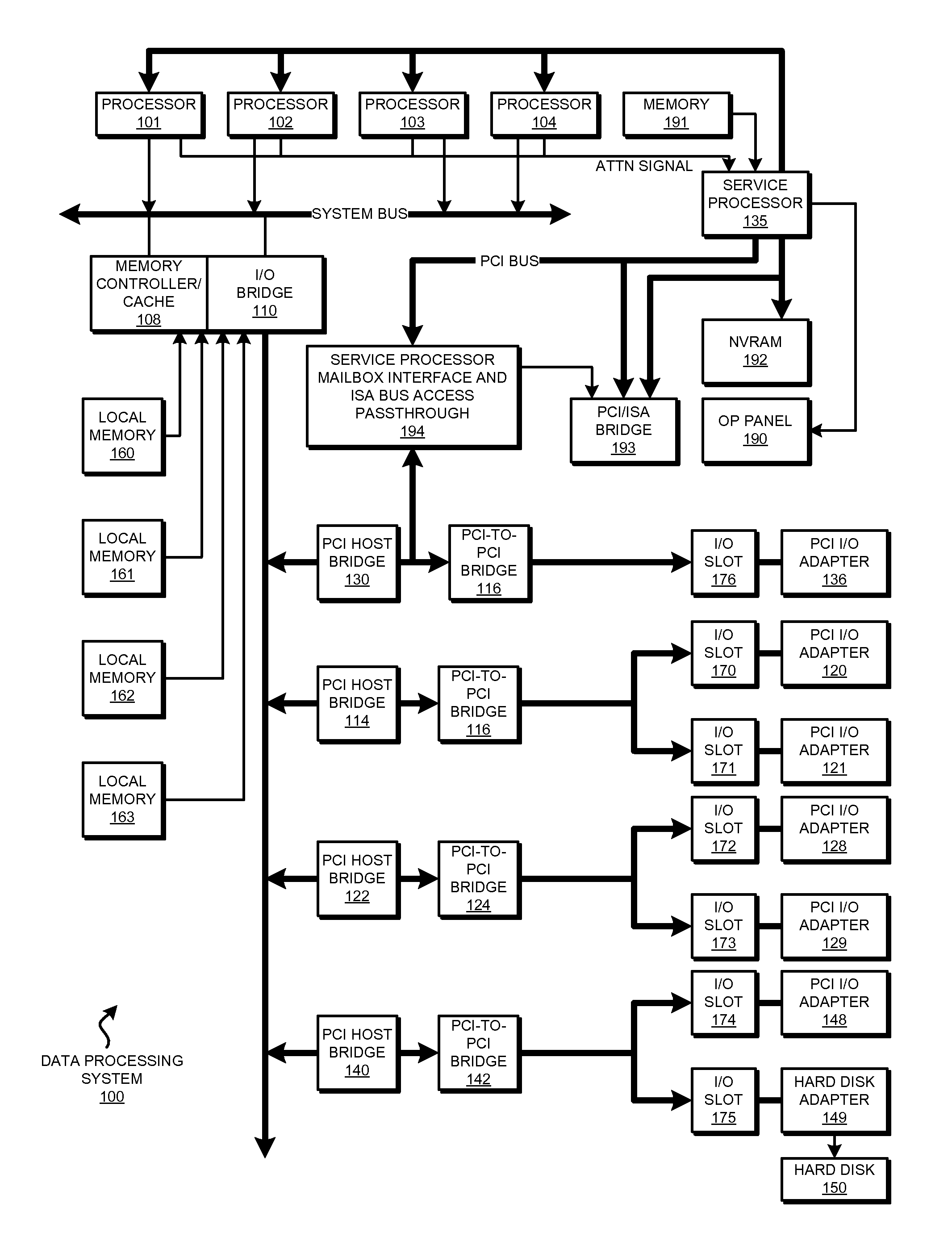 Selective memory donation in virtual real memory environment