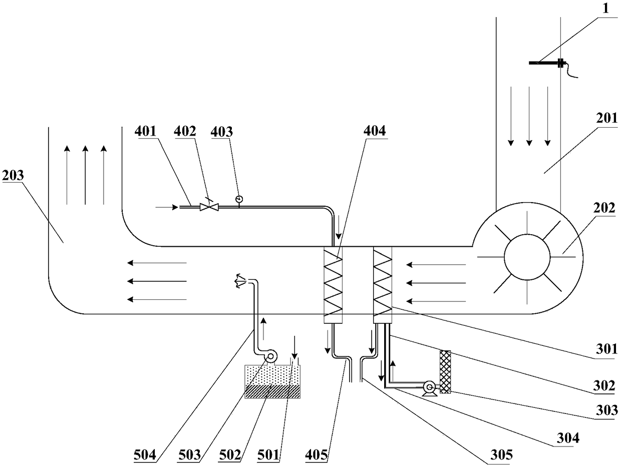 Circulating air temperature and humidity regulation and control system for tobacco shred on-site winnowing machine and control method thereof