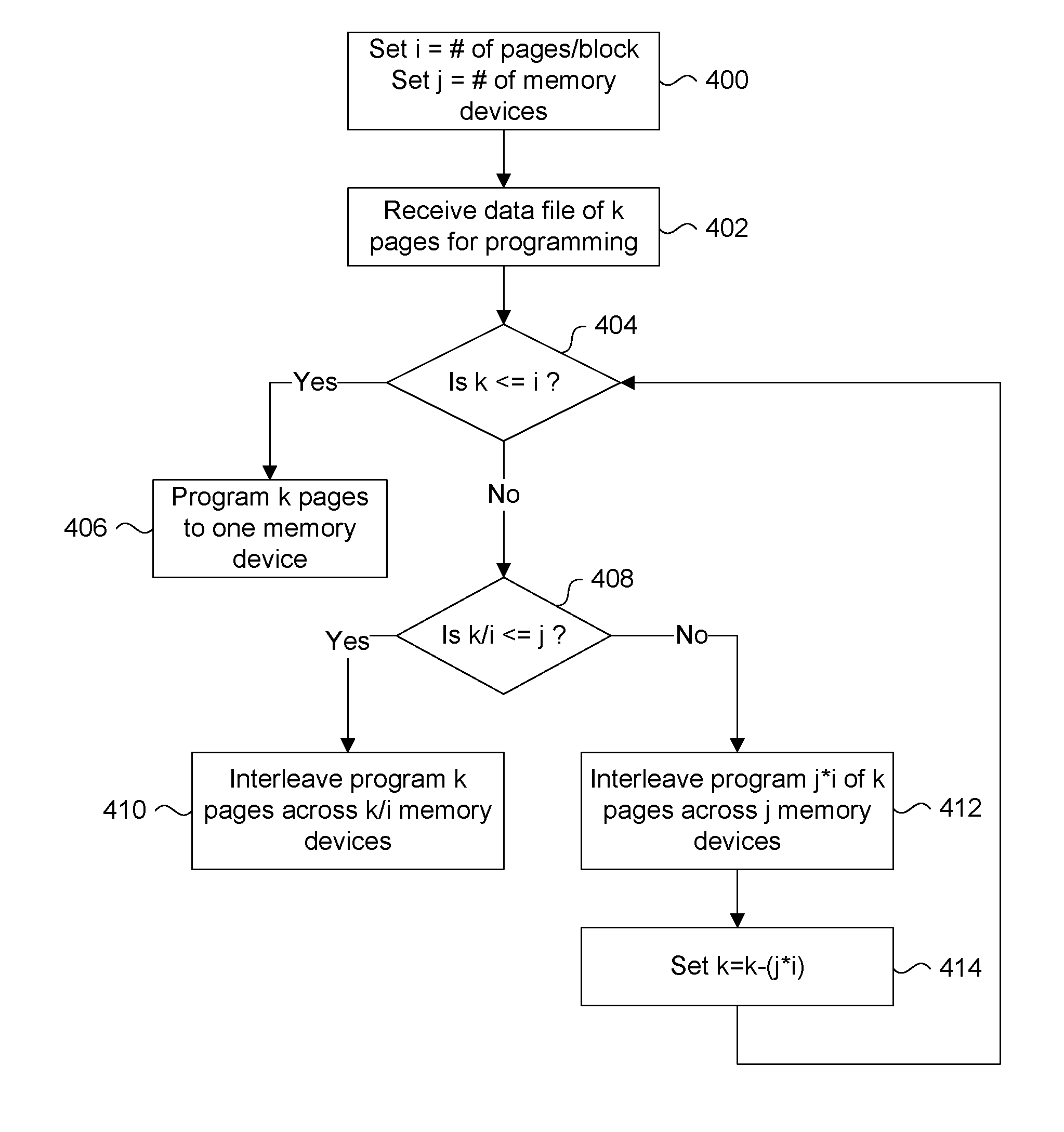 Flash memory system control scheme