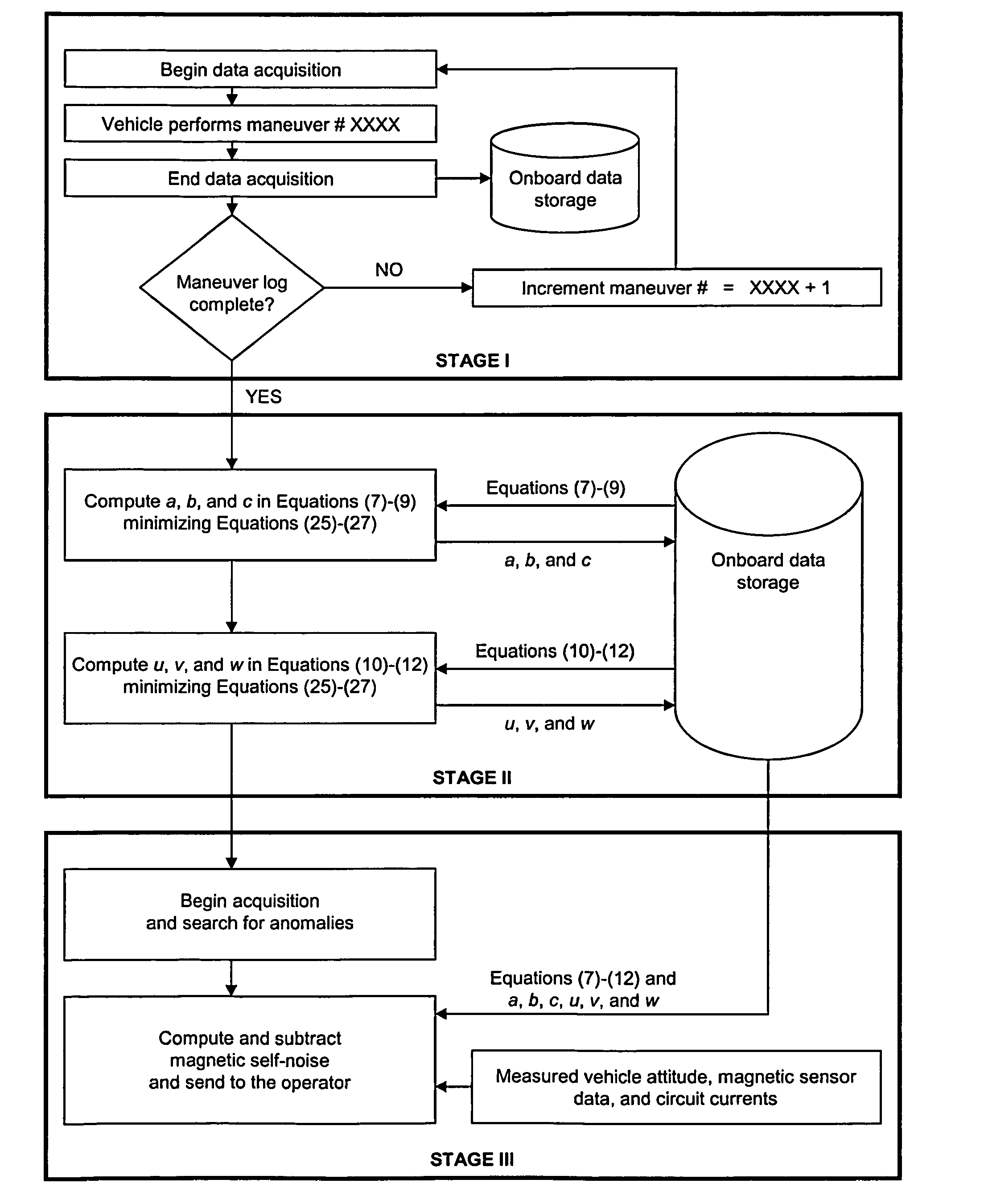 Algorithmic reduction of vehicular magnetic self-noise