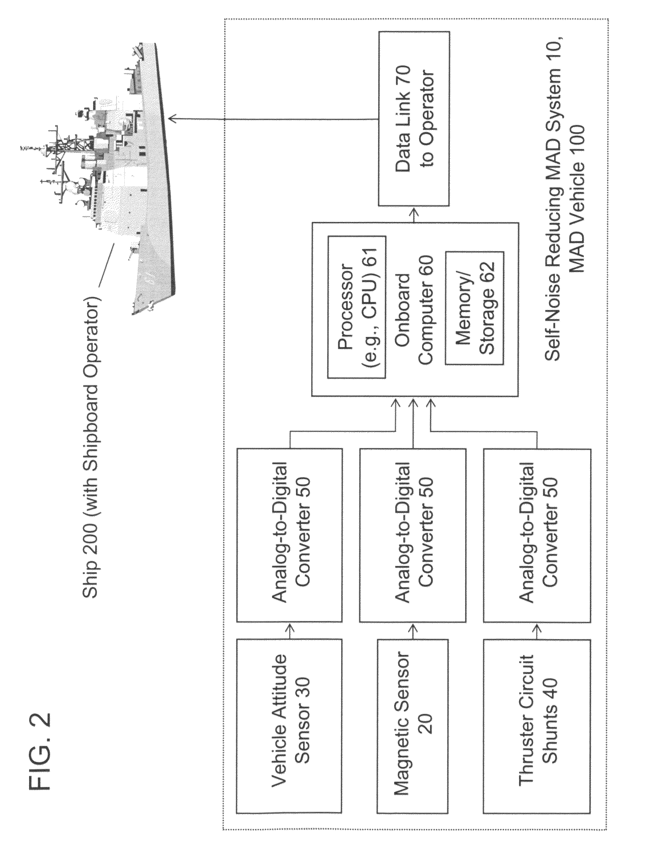 Algorithmic reduction of vehicular magnetic self-noise