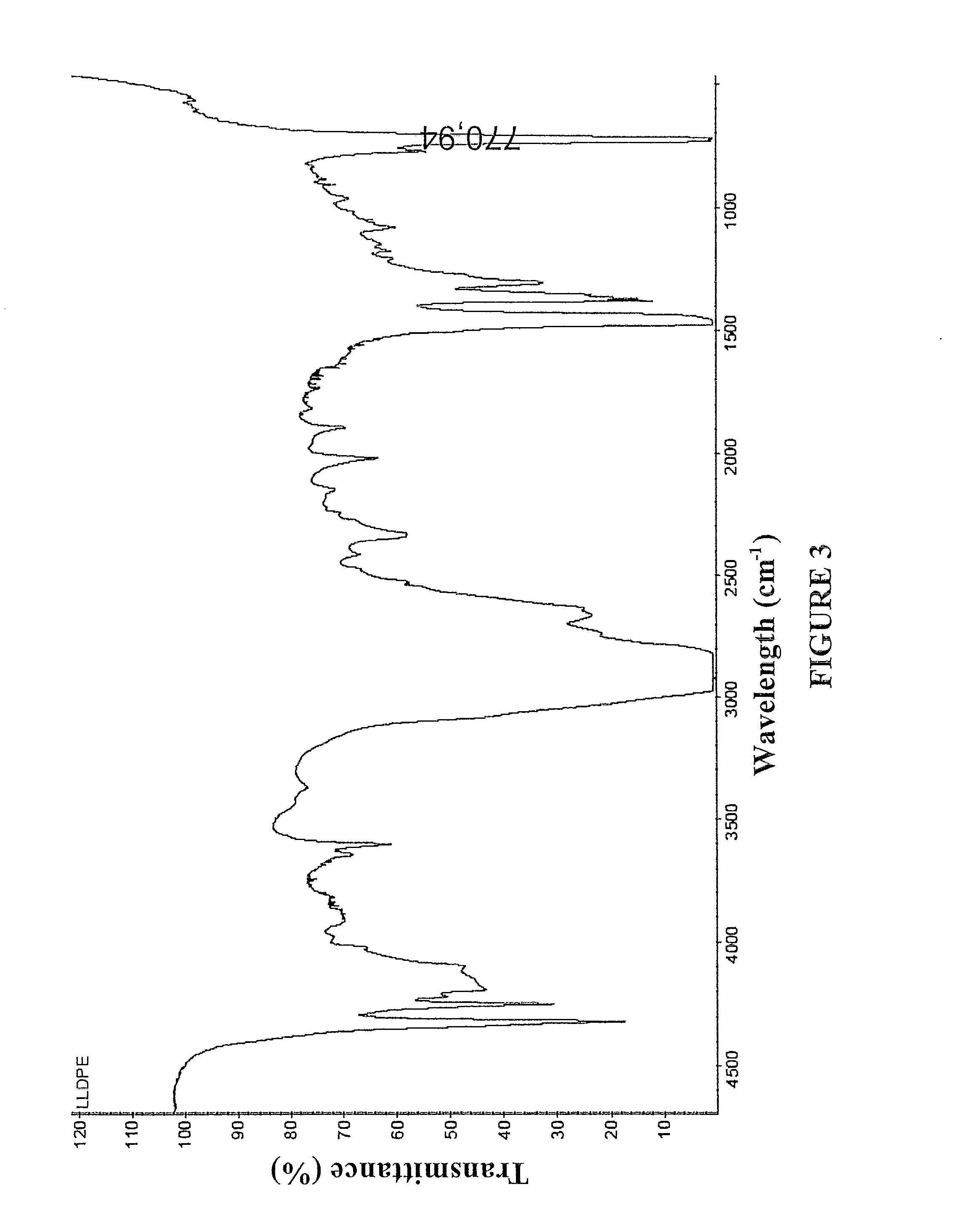 Integrated process for the production of ethylene-butylene copolymer, an ethylene-butylene copolymer and the use of ethylene and 1-butylene, as comonomer, sourced from renewable natural raw materials