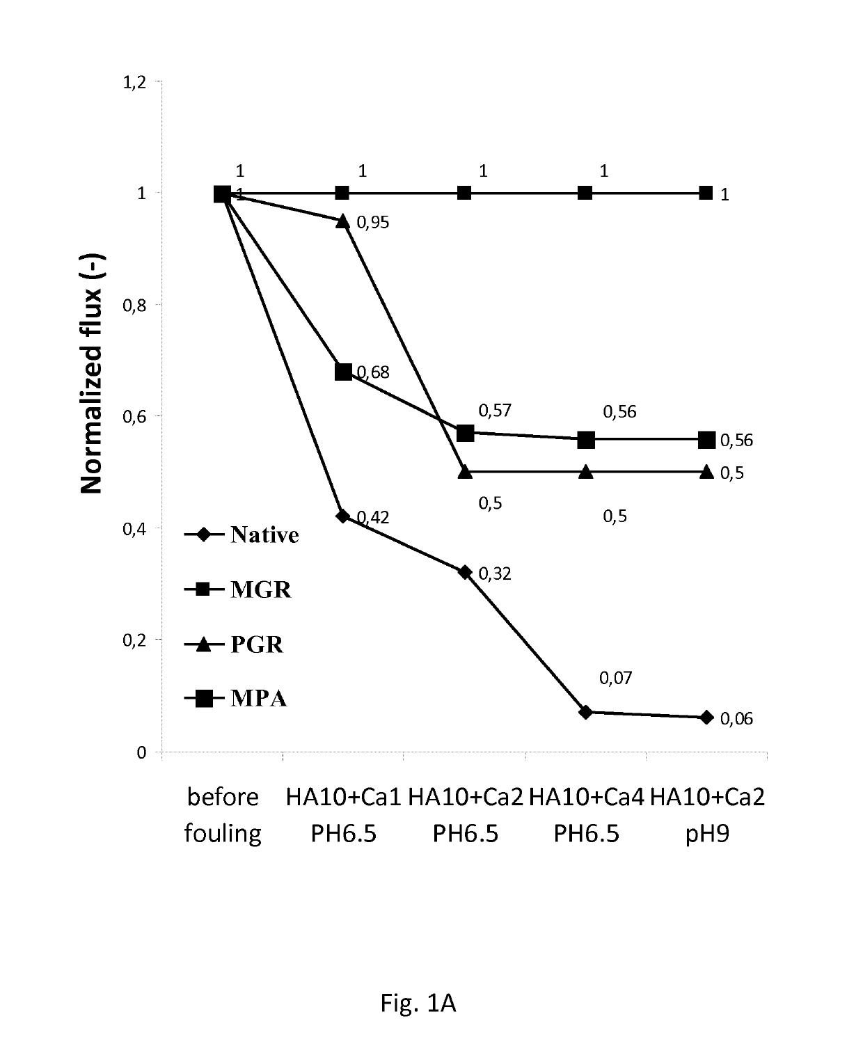 Method for increasing the fouling resistance of inorganic membranes by grafting with organic moieties