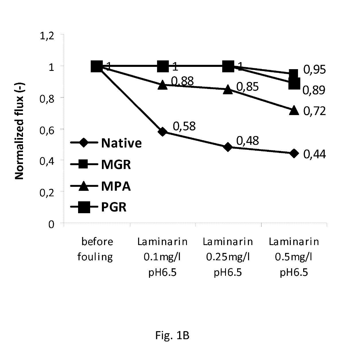 Method for increasing the fouling resistance of inorganic membranes by grafting with organic moieties