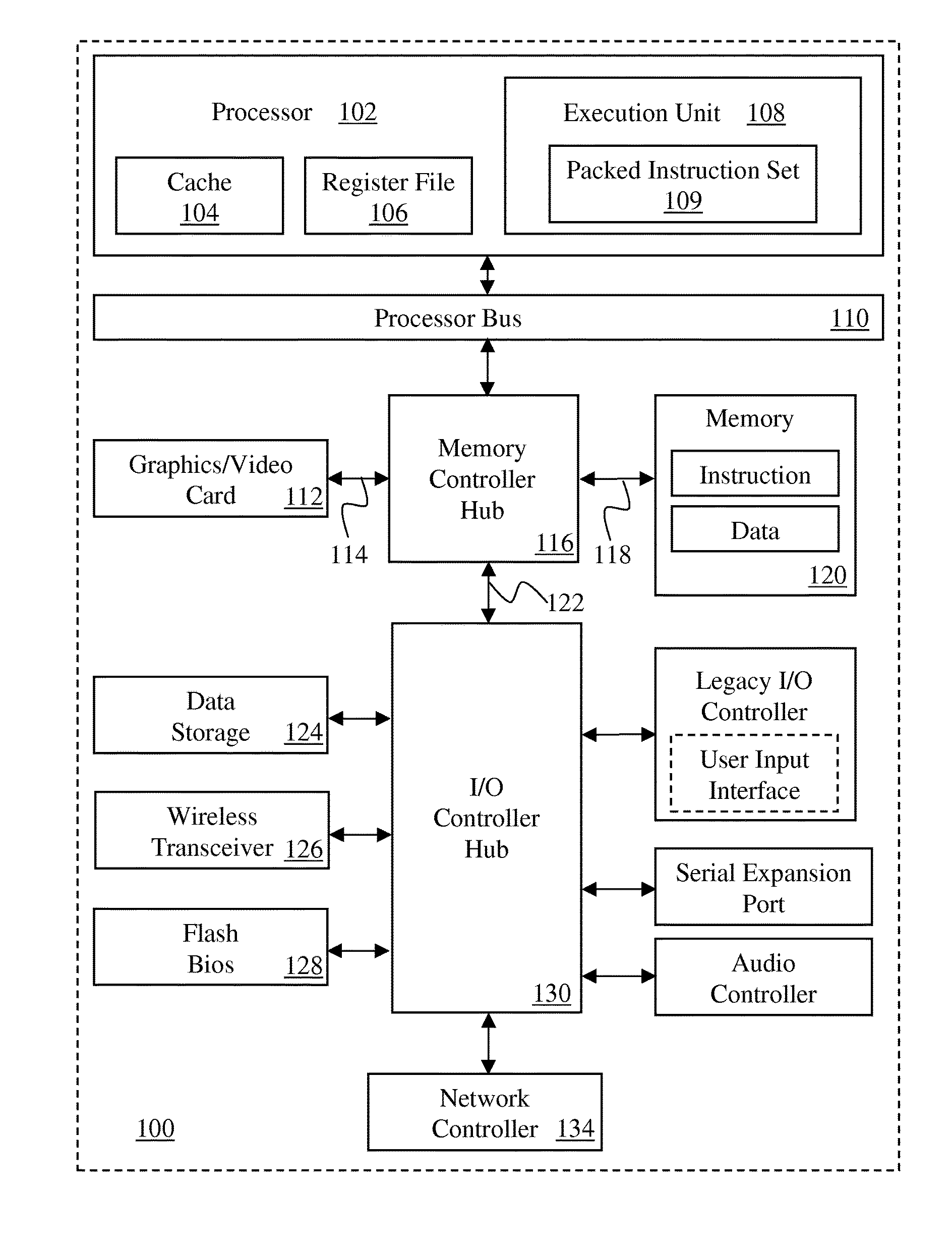 Instructions and logic to provide simd sm4 cryptographic block cipher functionality