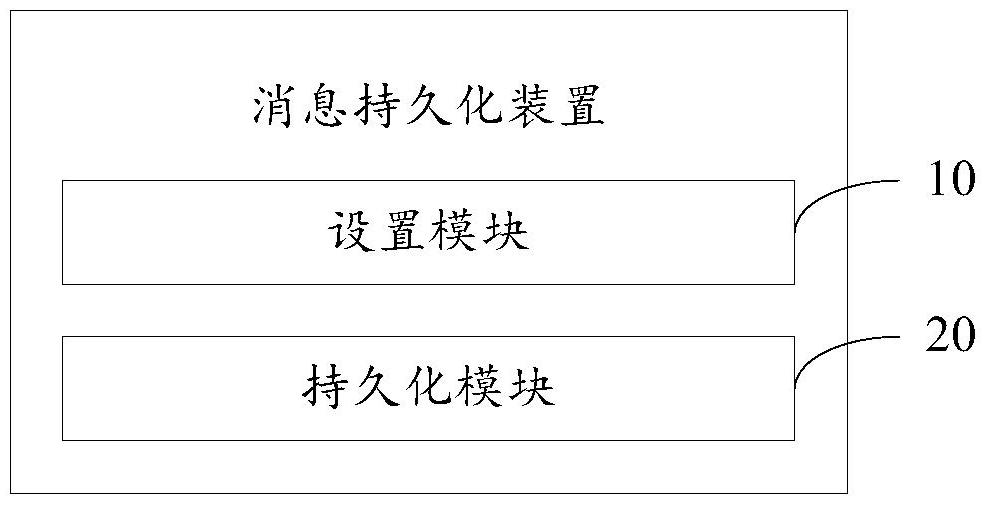 Method and device for message persistence