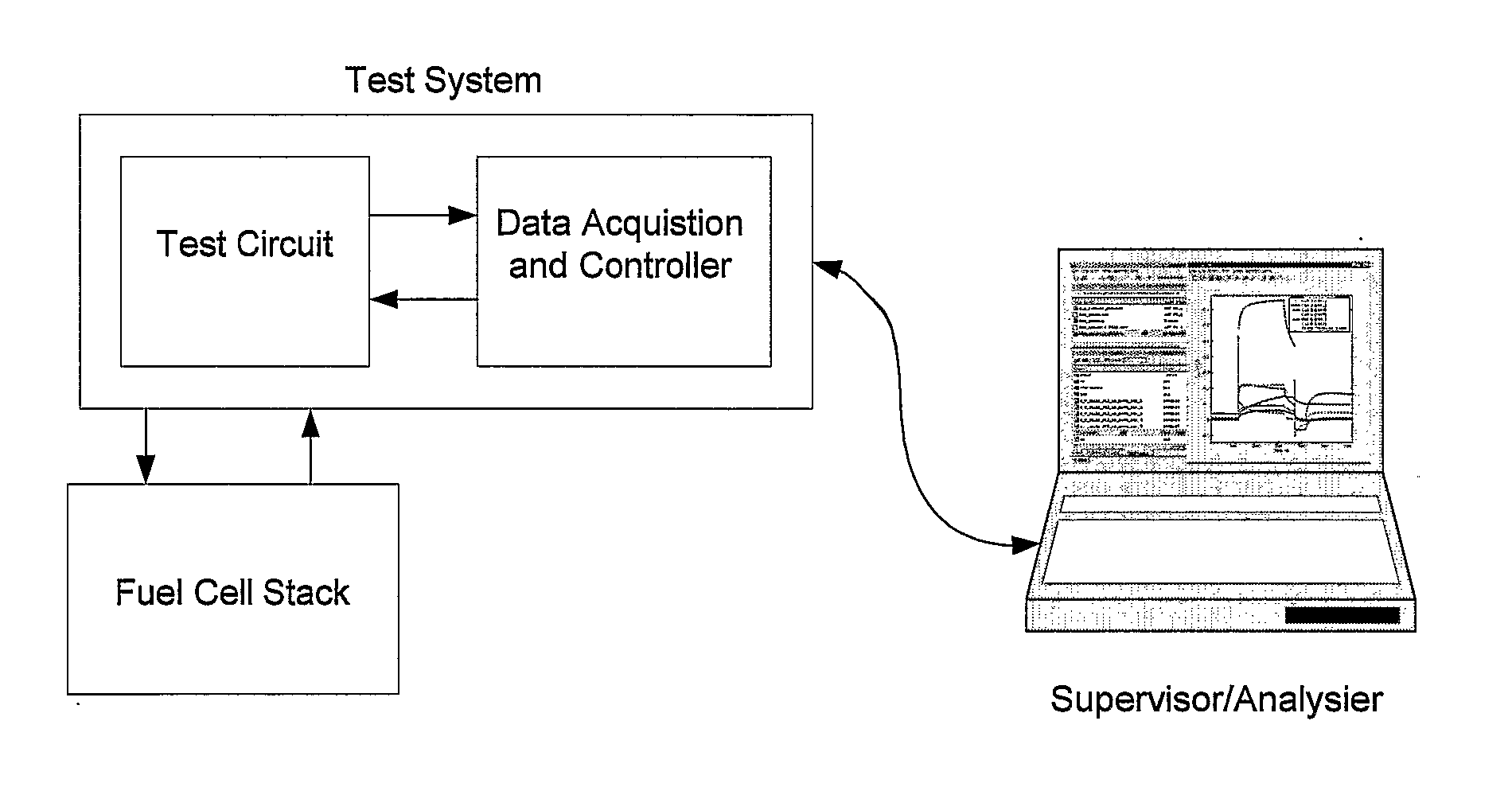 Method of Testing an Electrochemical Device