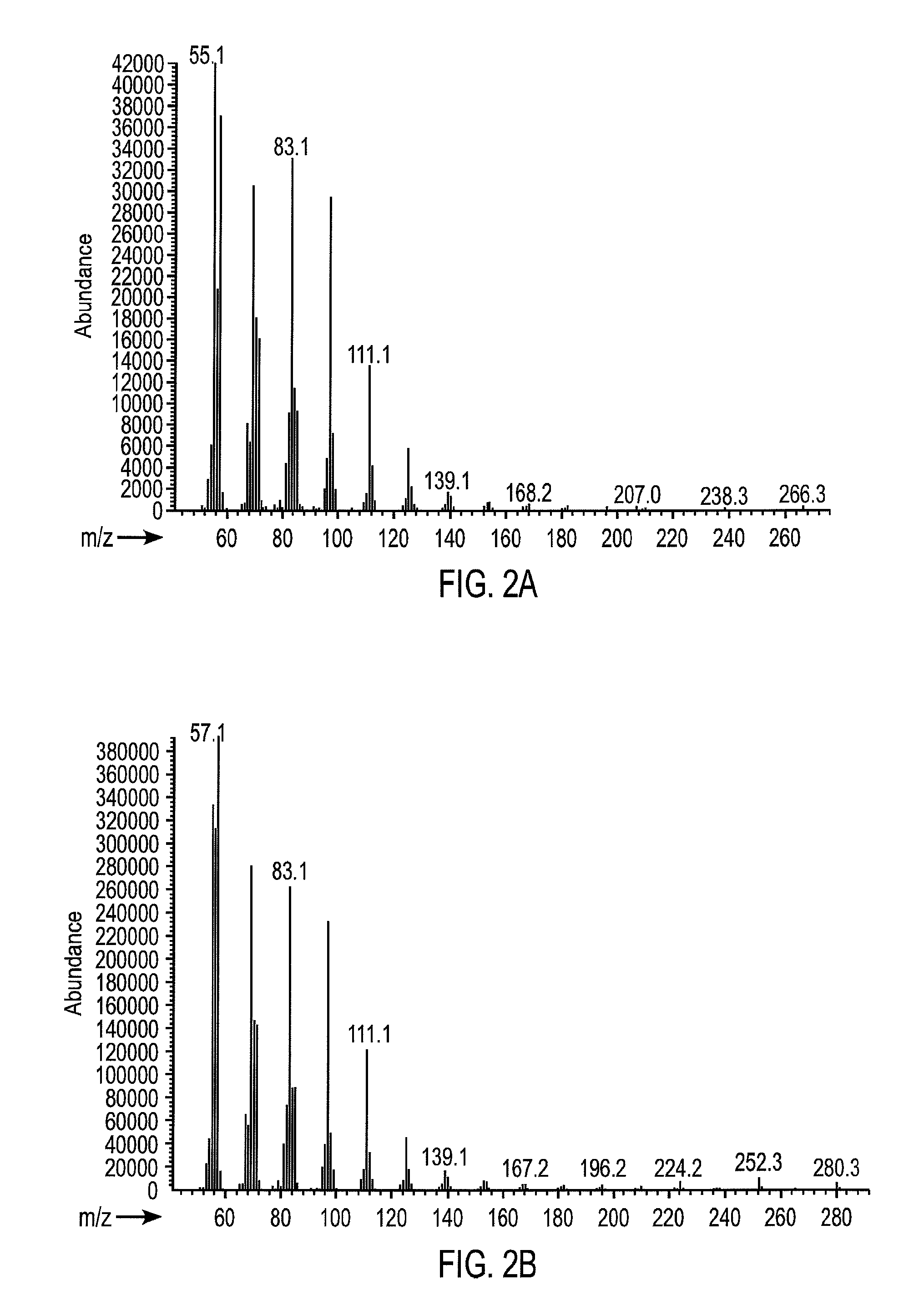 Methods and compositions for producing olefins