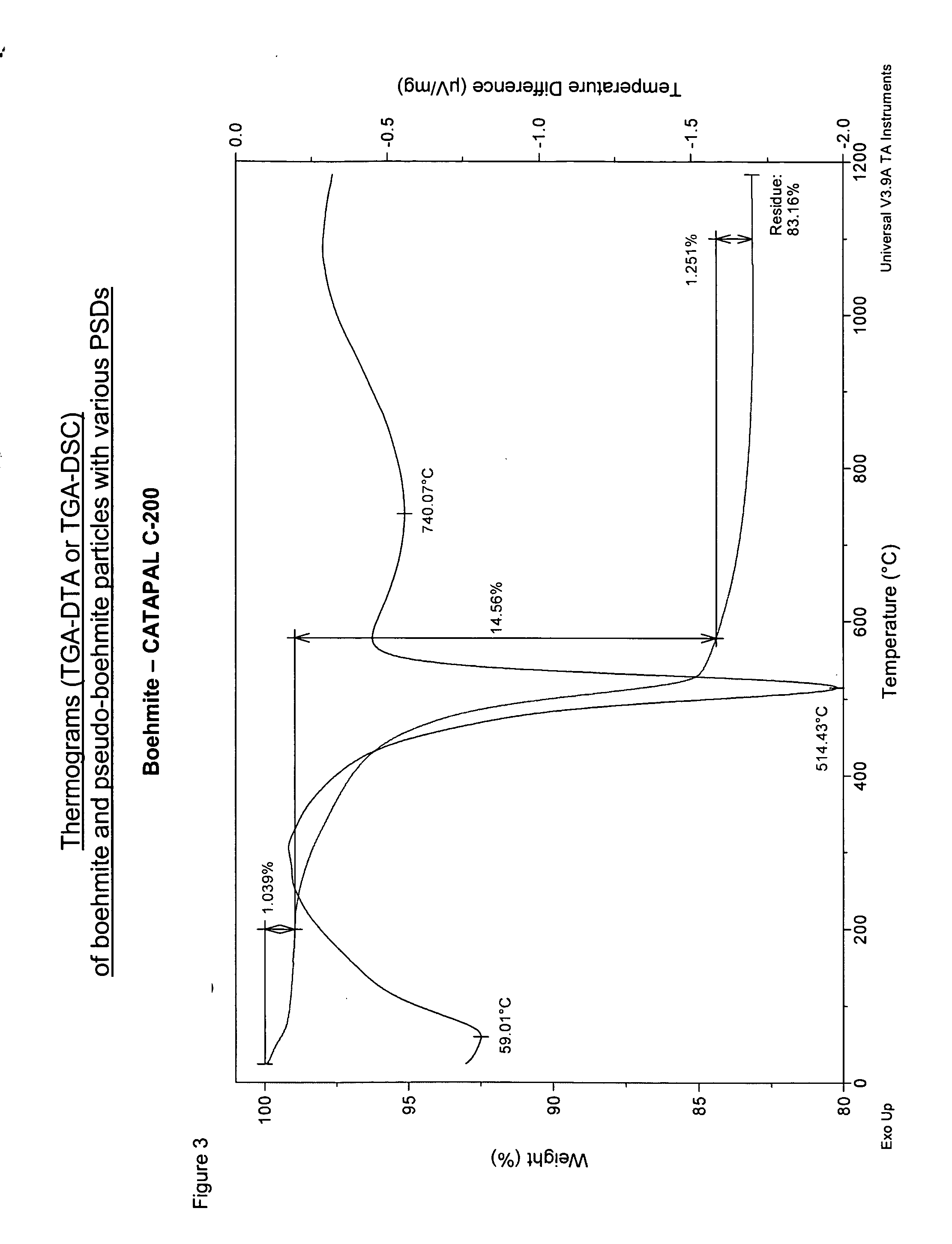 Planarization composition