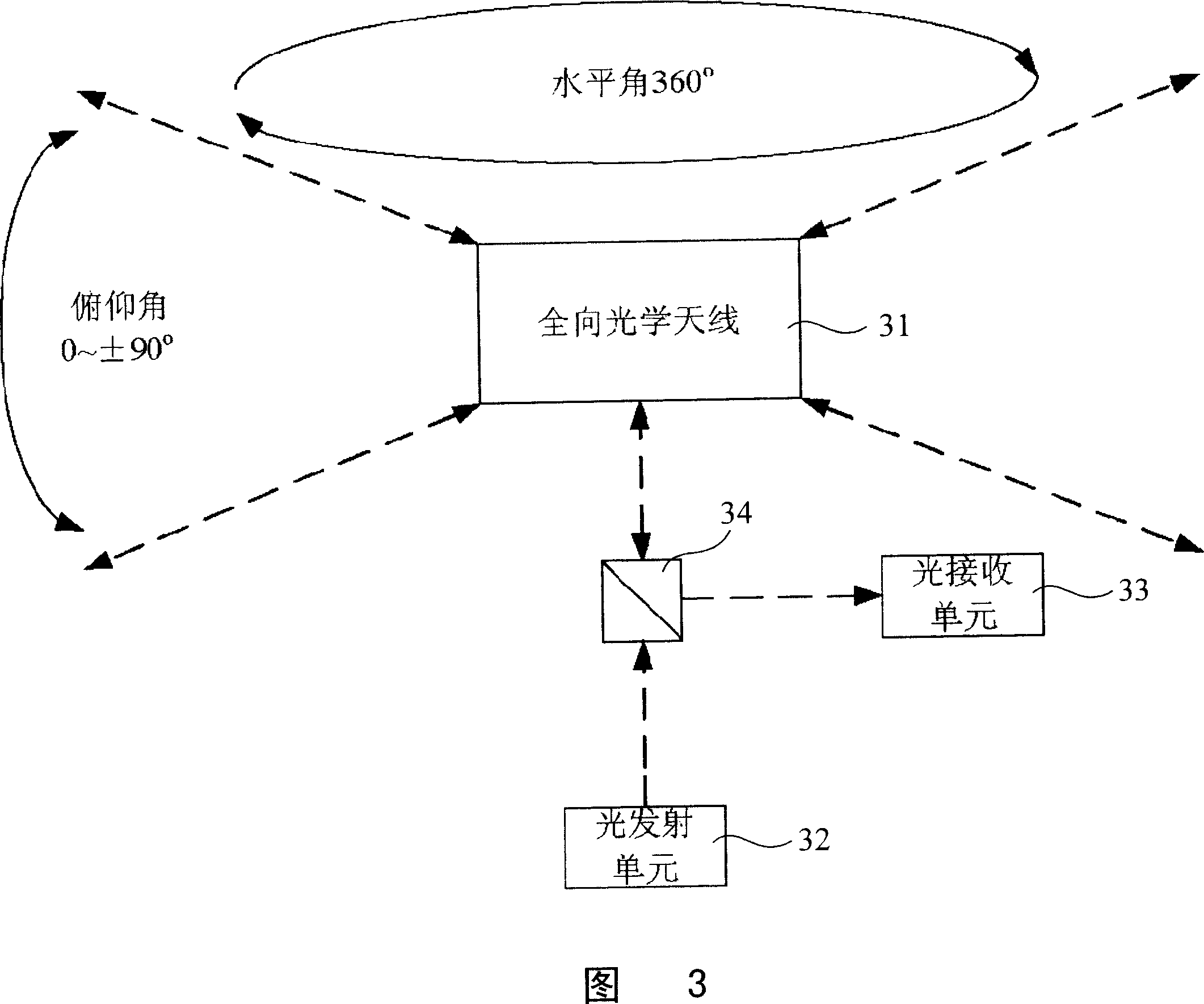 Free space optical communication system between multiple mobile platforms