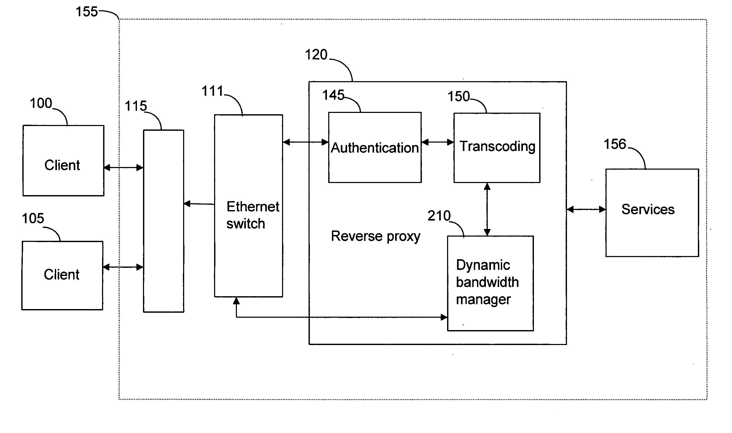 Dynamic bandwidth manager