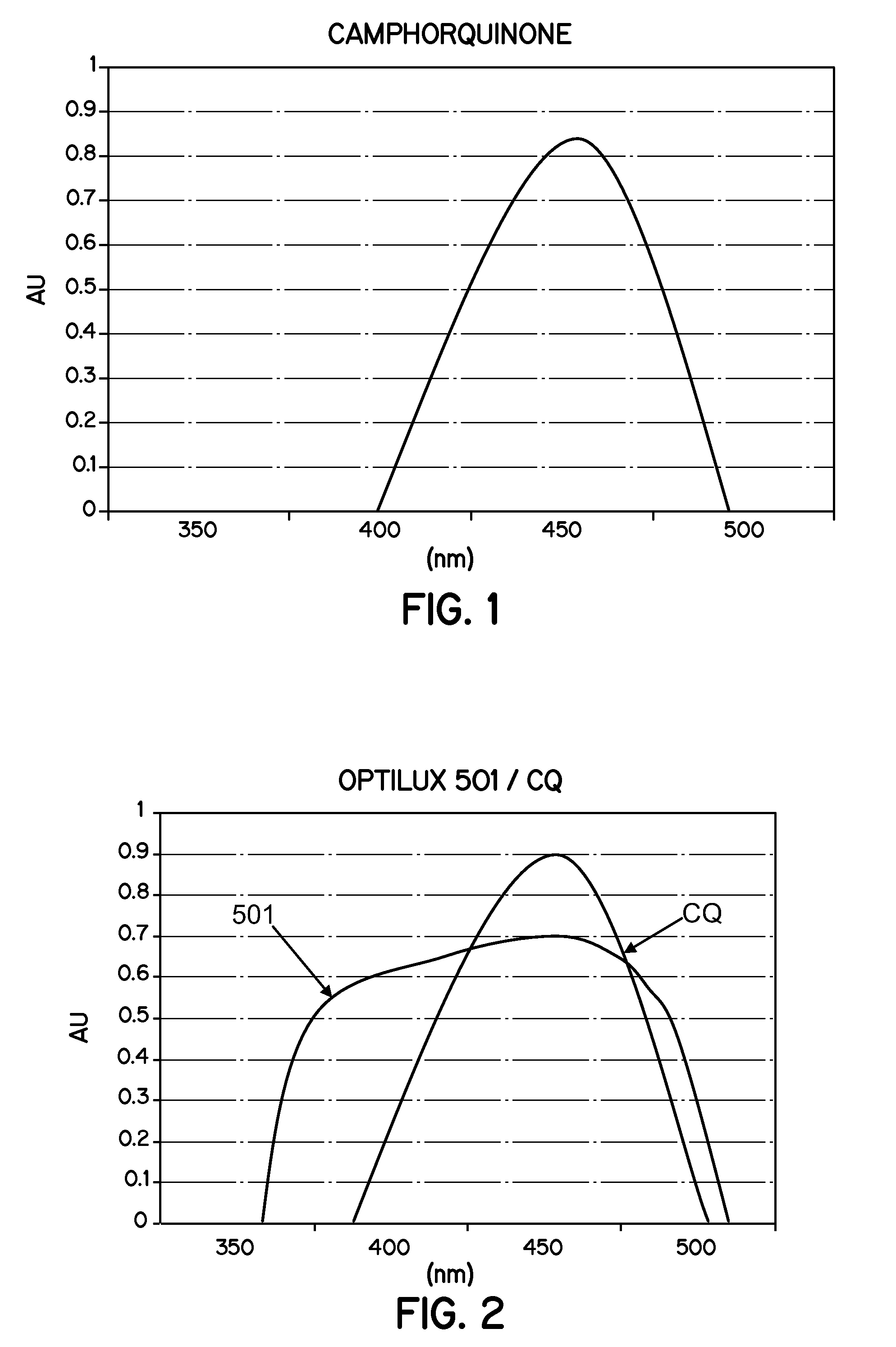 Orthodontic adhesives