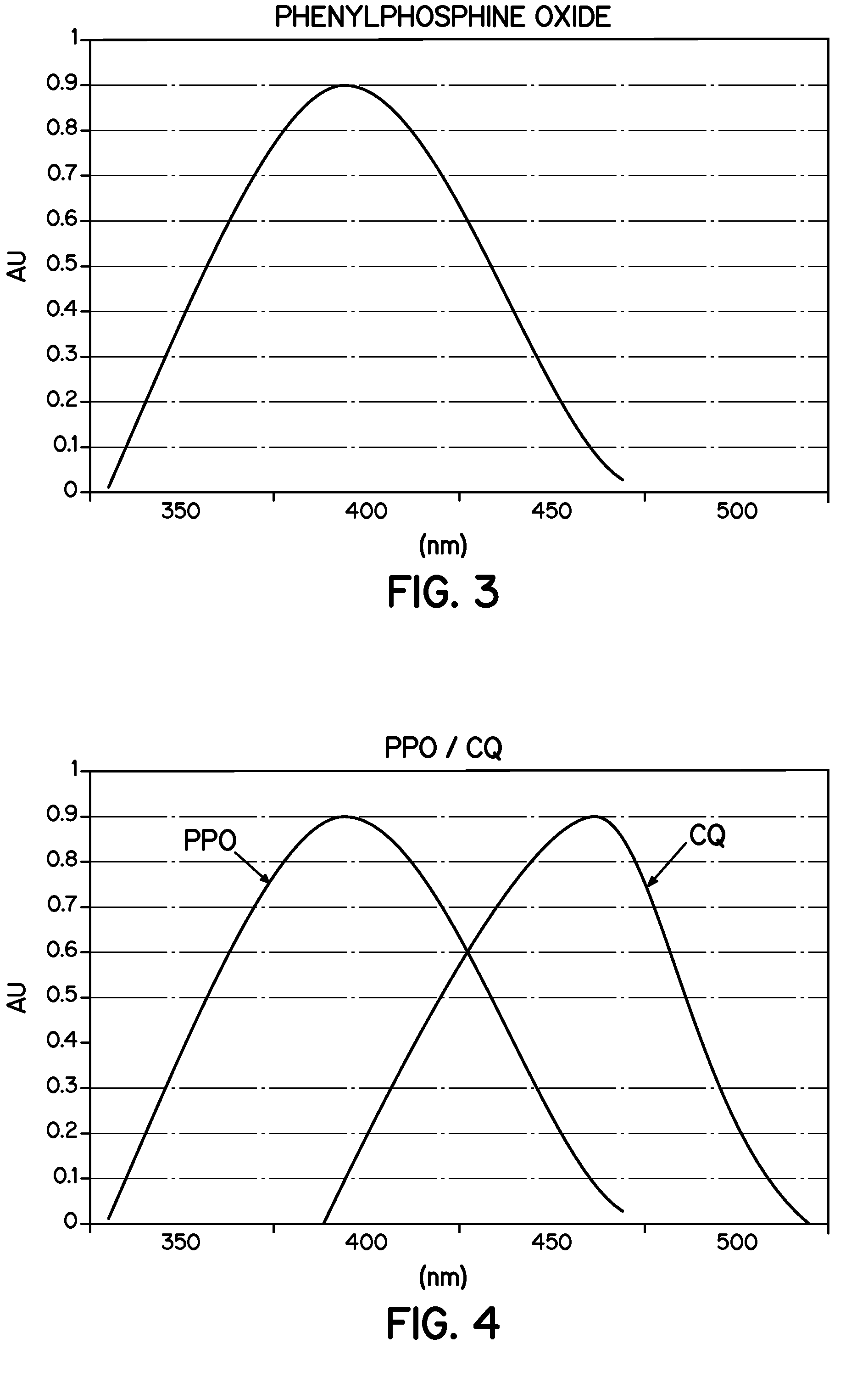 Orthodontic adhesives