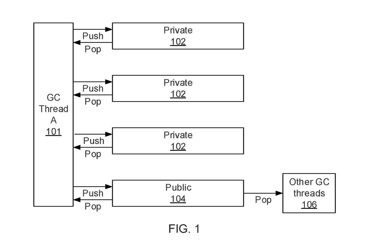 Balanced double deques for eliminating memory fences in garbage collection