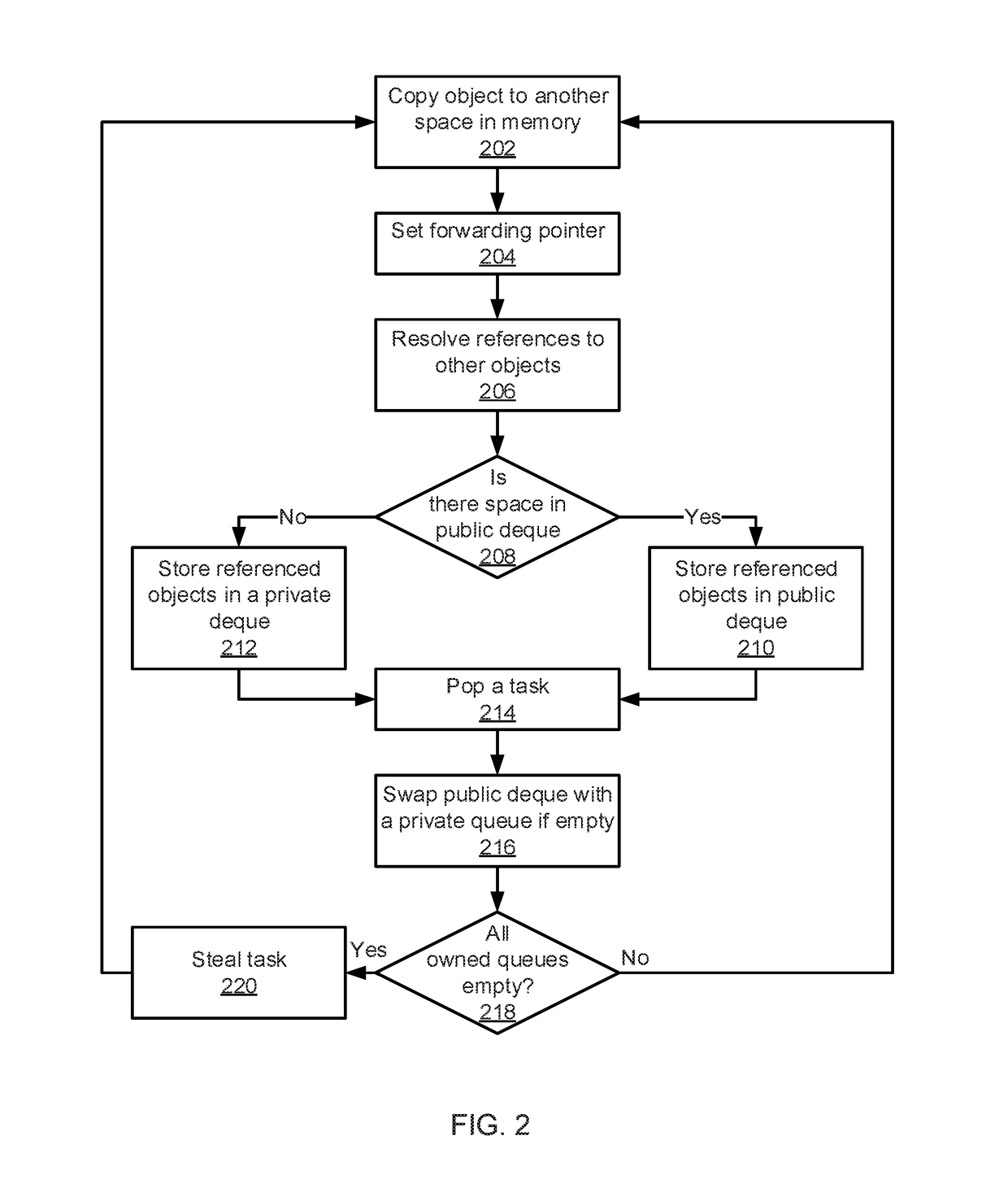 Balanced double deques for eliminating memory fences in garbage collection