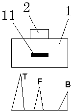 The Method of Color Progression Judgment for Roll Defects by Airborne Flaw Detector