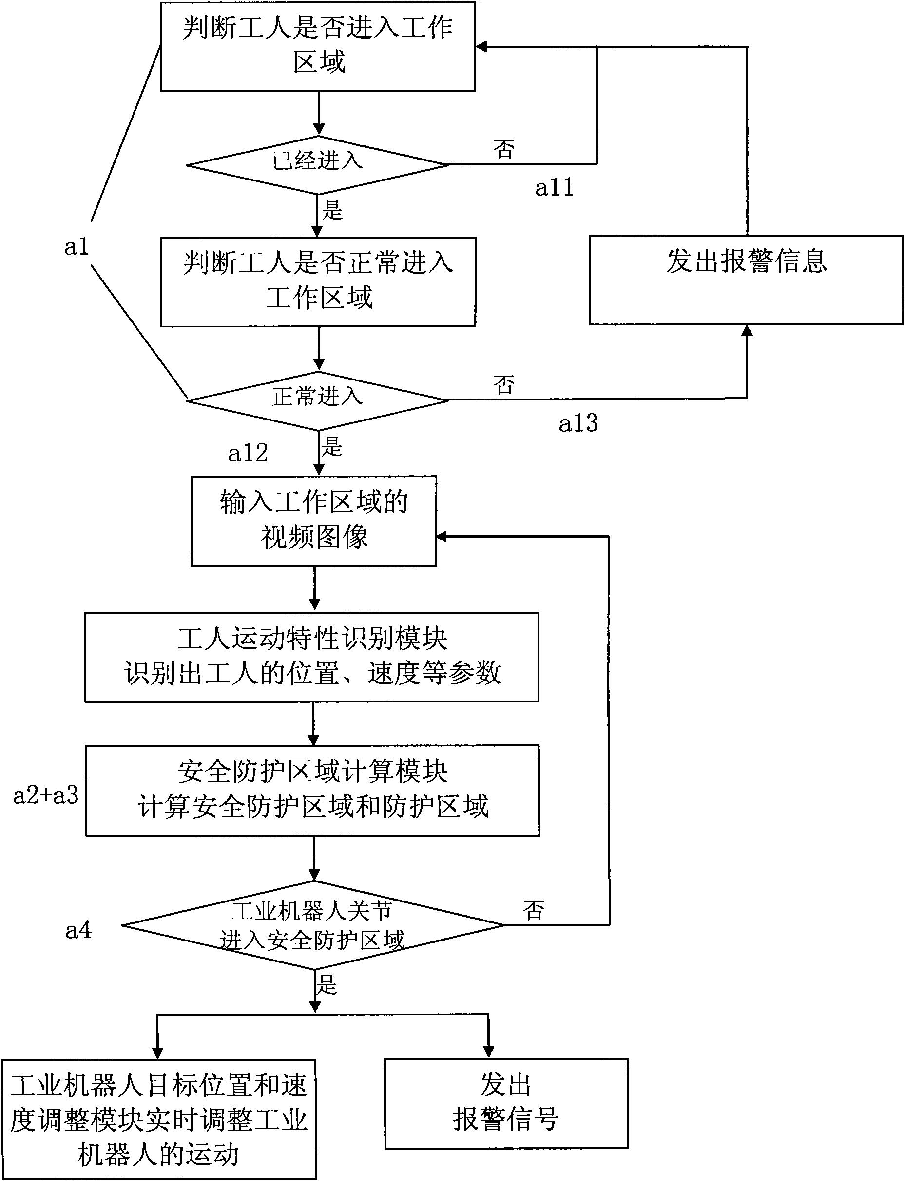 Method for preventing industrial robot from colliding with worker