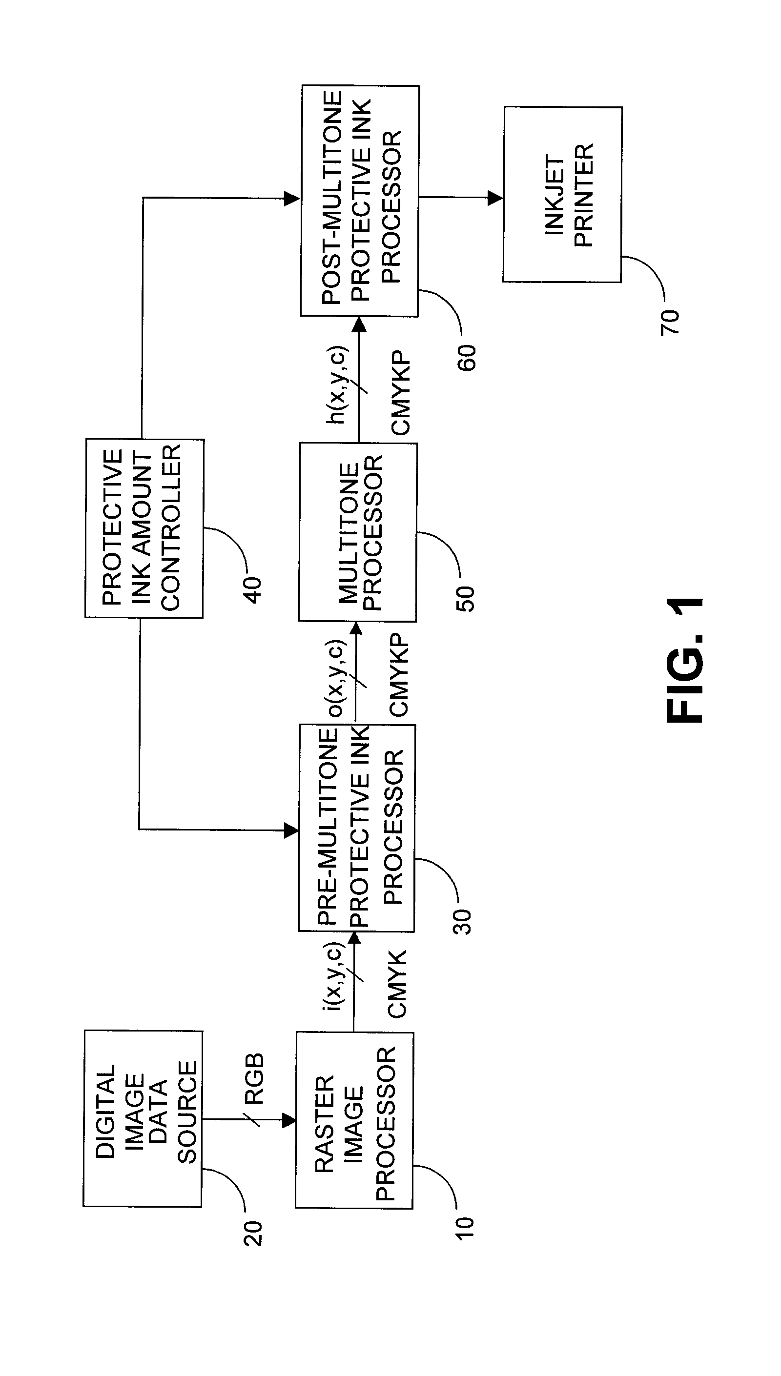 Using inkjet printer to apply protective ink