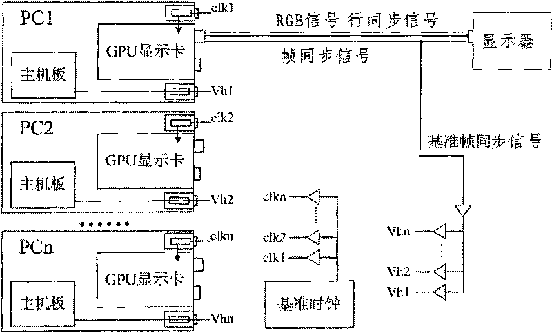 Synchronous display device, stacking splicing display system and synchronous display method thereof