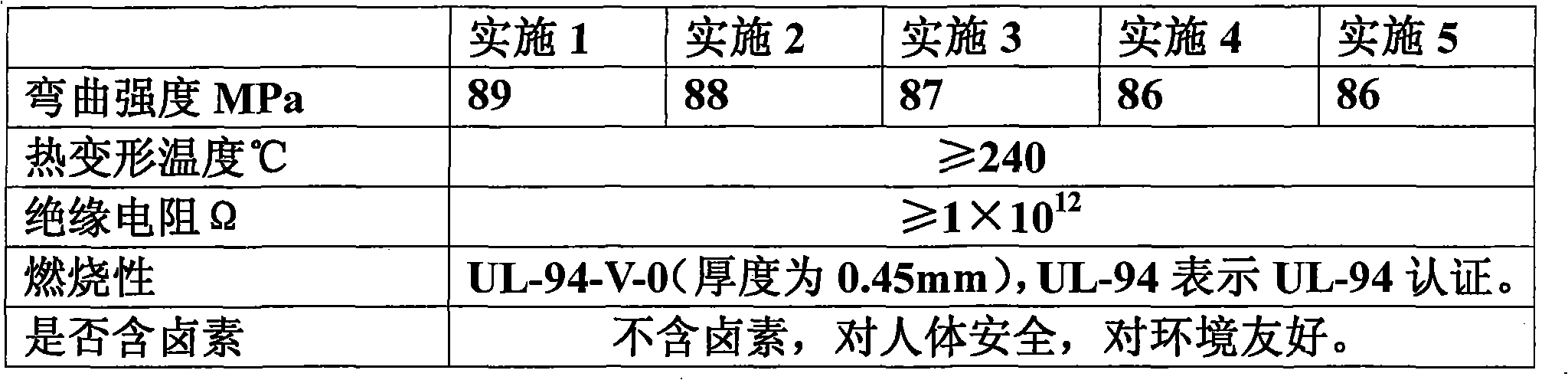 Halogen-free flame-proof phenolic plastic