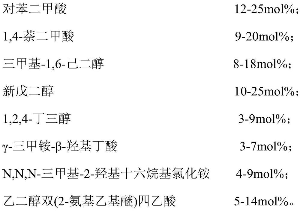 A kind of self-catalyzed fast-curing pure polyester resin and its preparation method and application