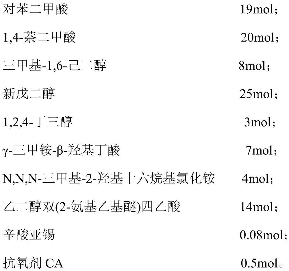 A kind of self-catalyzed fast-curing pure polyester resin and its preparation method and application