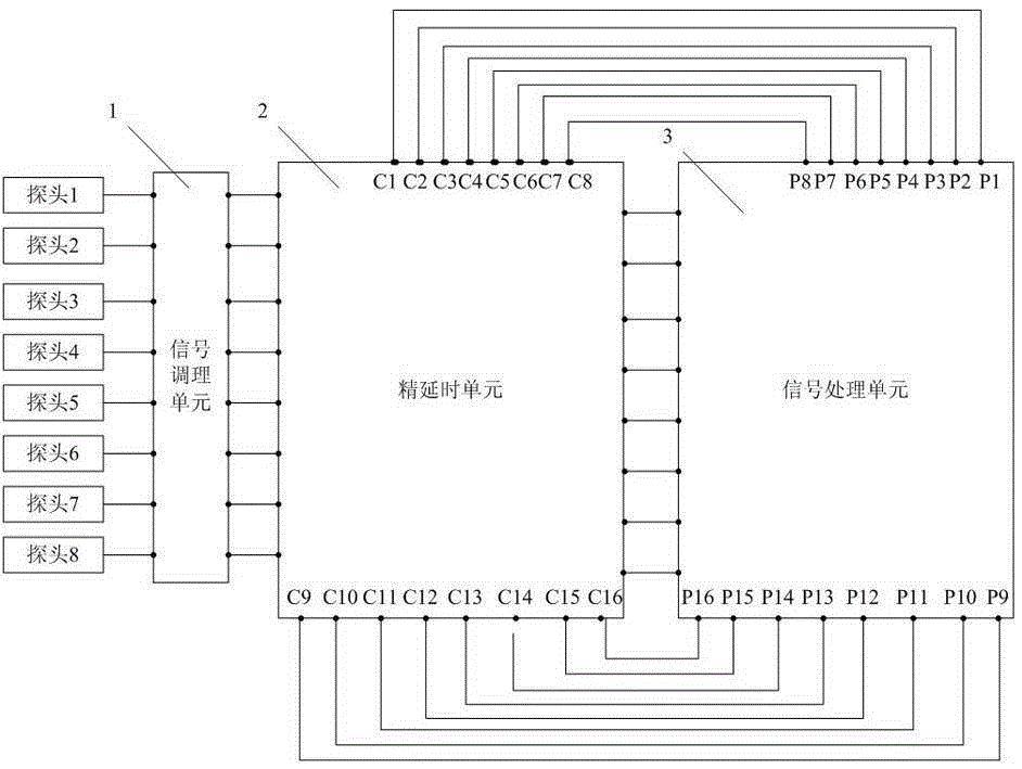 Transformer Partial Discharge UHF Locating Analyzer and Its Locating Analysis Method