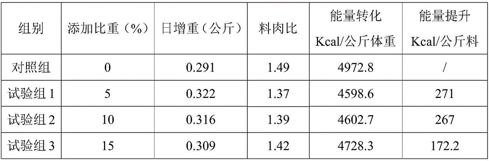 Feed micro-ecological preparation, anti-nutritional substance-free feed and preparation method thereof