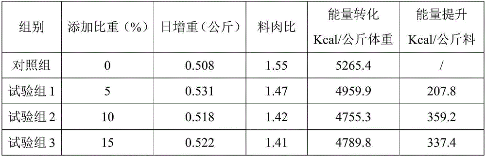 Feed micro-ecological preparation, anti-nutritional substance-free feed and preparation method thereof