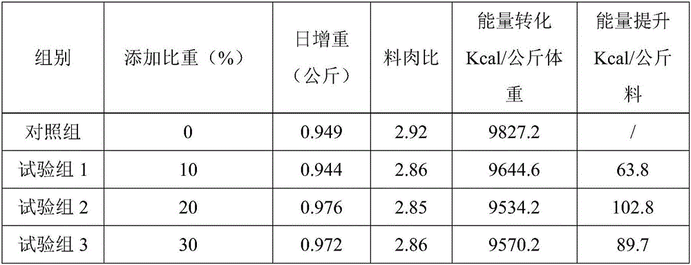 Feed micro-ecological preparation, anti-nutritional substance-free feed and preparation method thereof