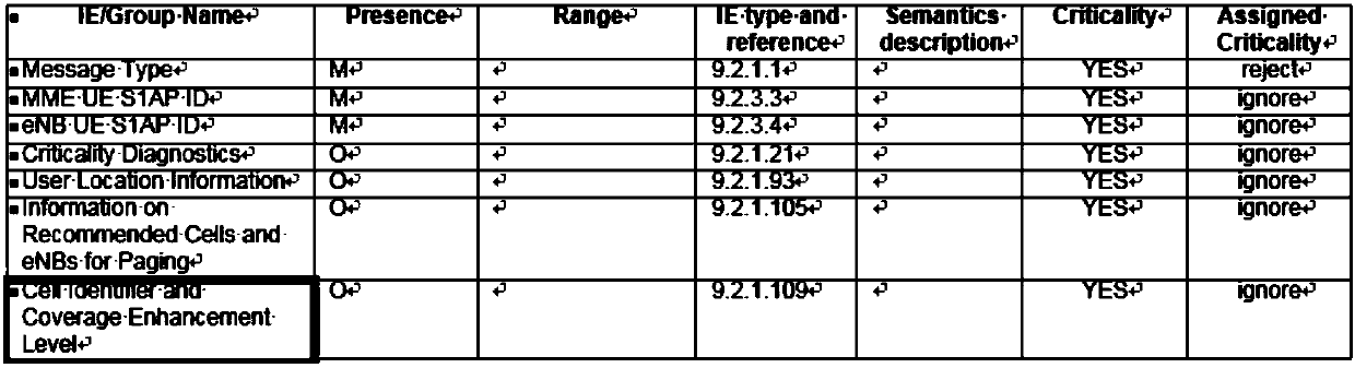 Narrow-band Internet of Things terminal, base station, paging success rate improving method and paging success rate improving system