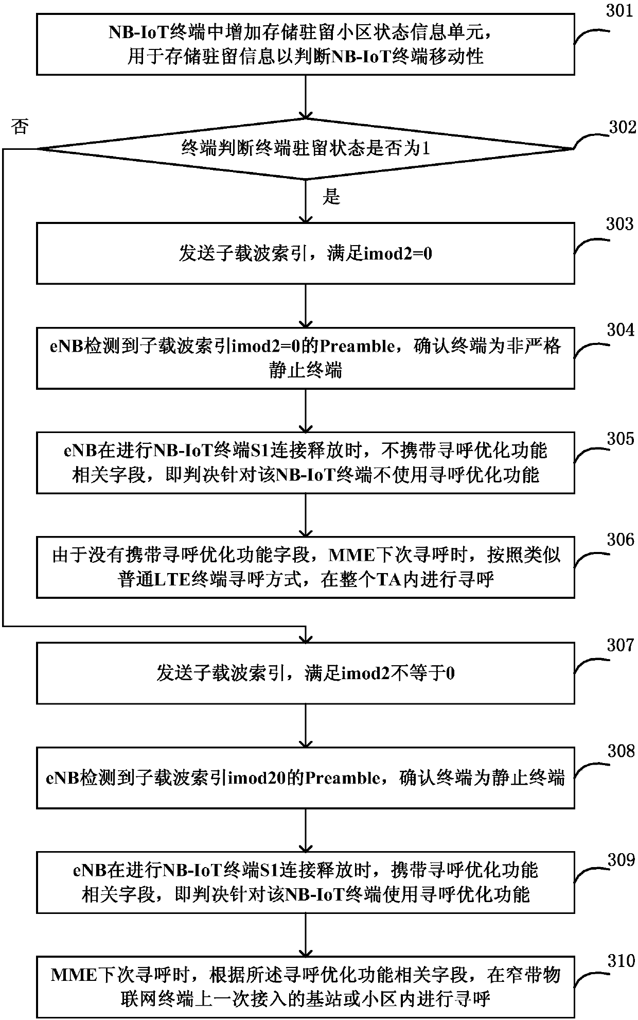 Narrow-band Internet of Things terminal, base station, paging success rate improving method and paging success rate improving system