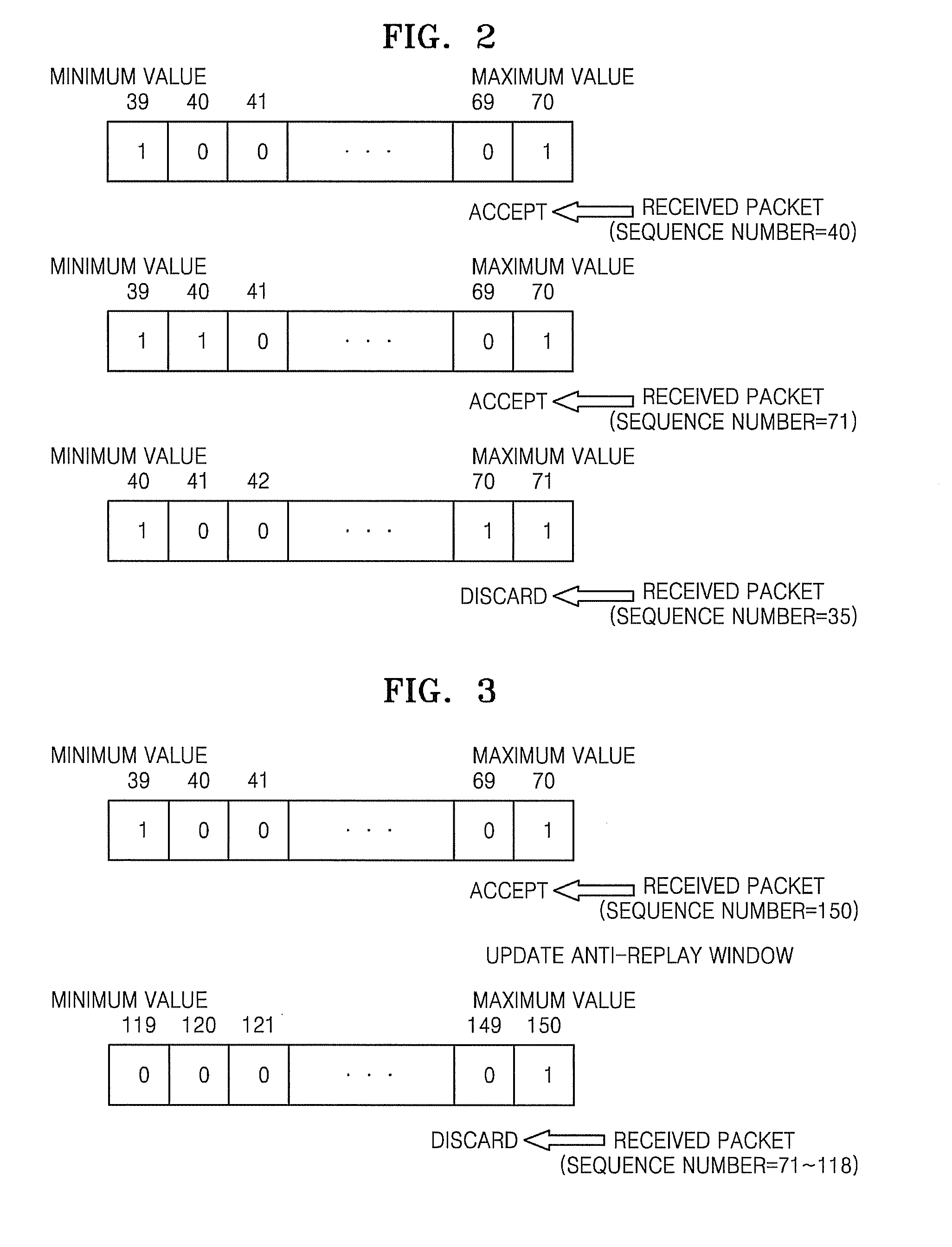 Method and Apparatus for Updating Anti-Replay Window in Ipsec