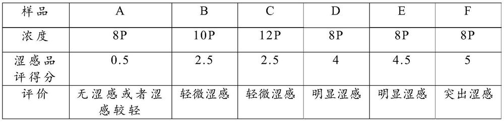 Astringency Evaluation Method Based on Beer Components