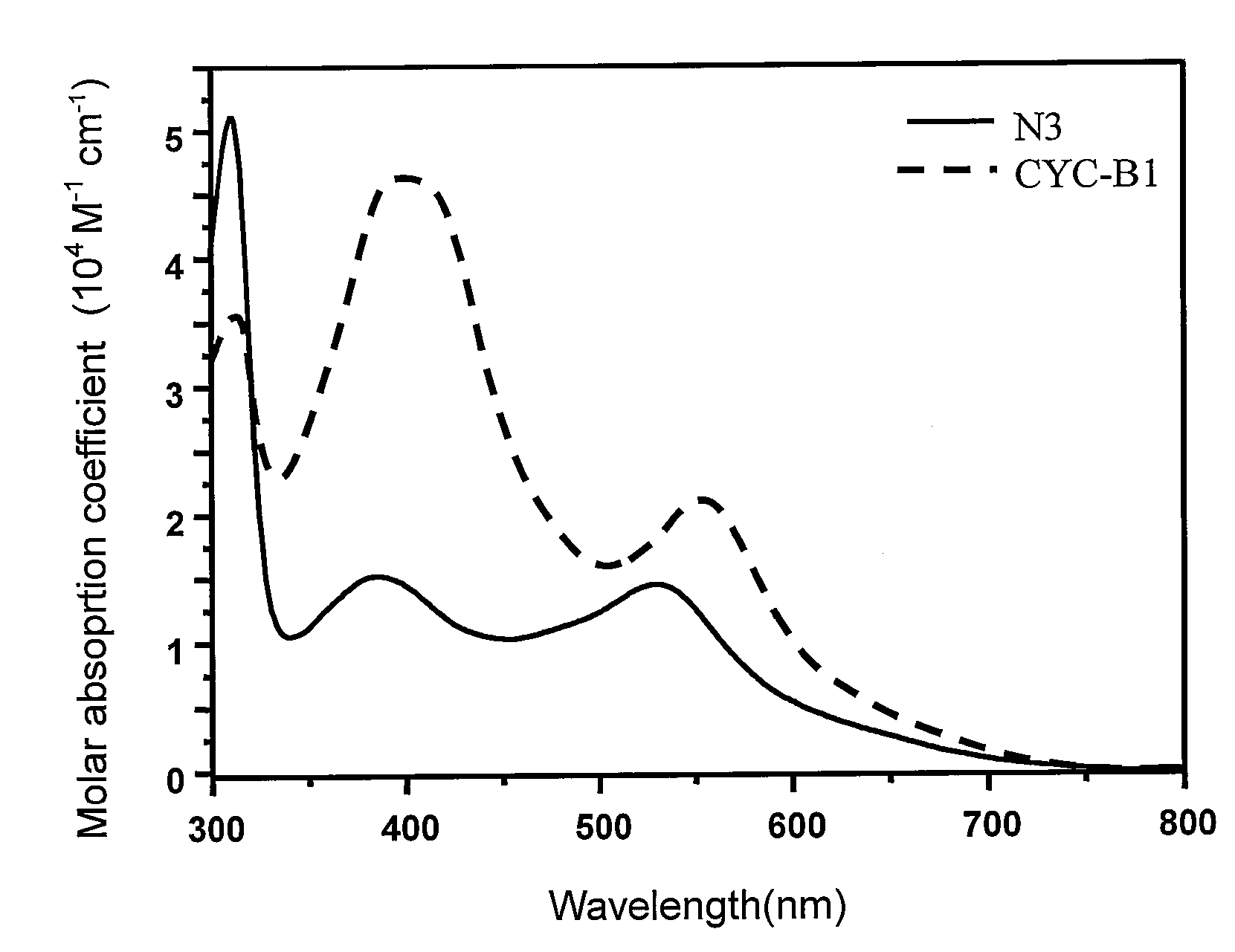 Photosensitizer dye