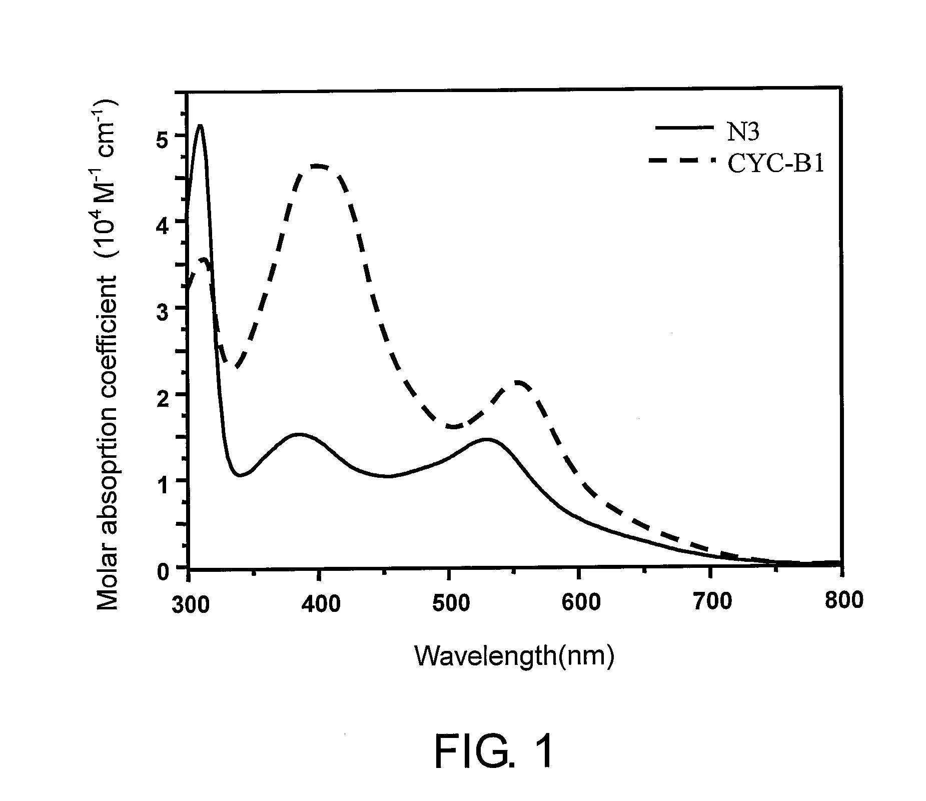 Photosensitizer dye