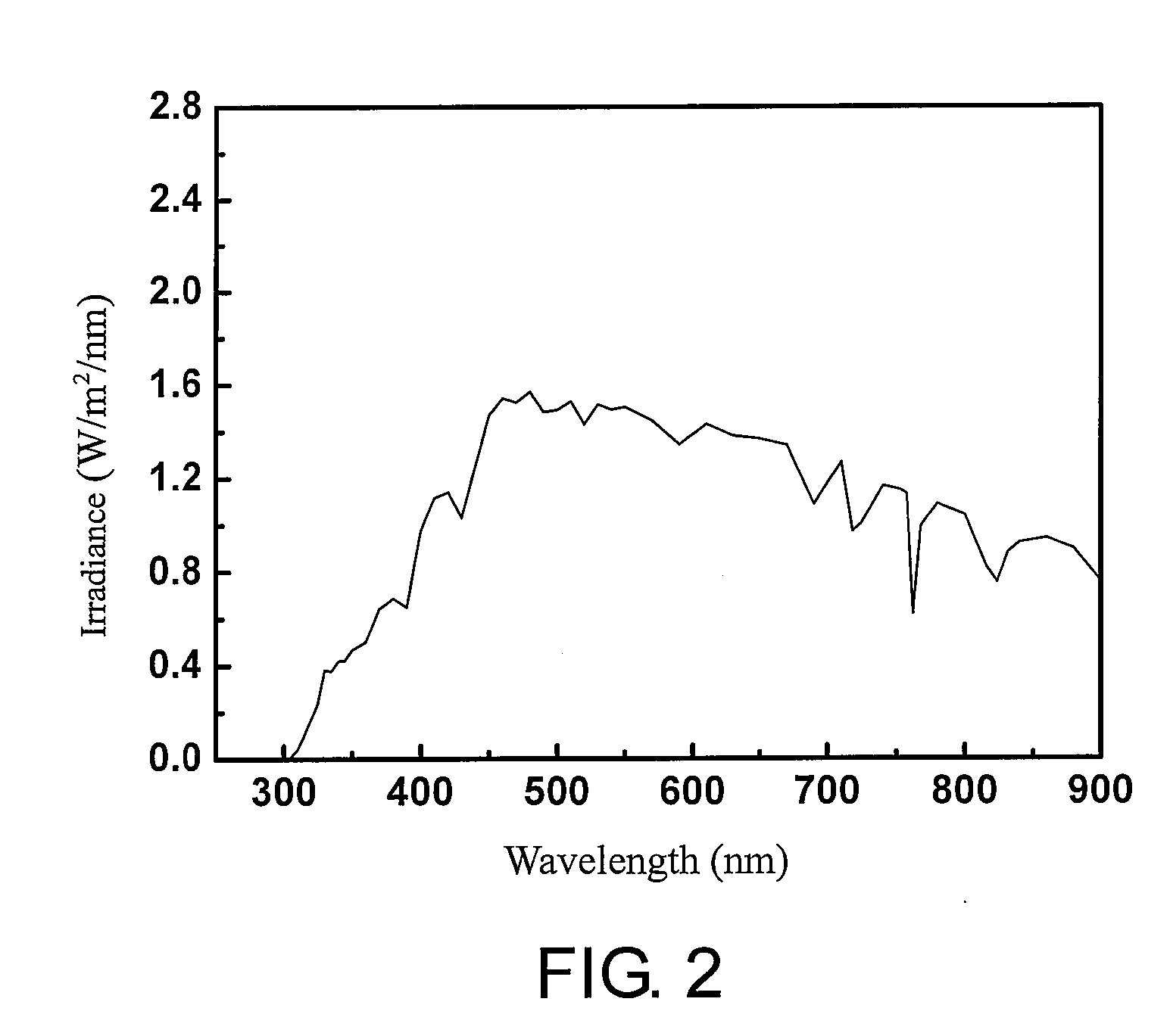 Photosensitizer dye