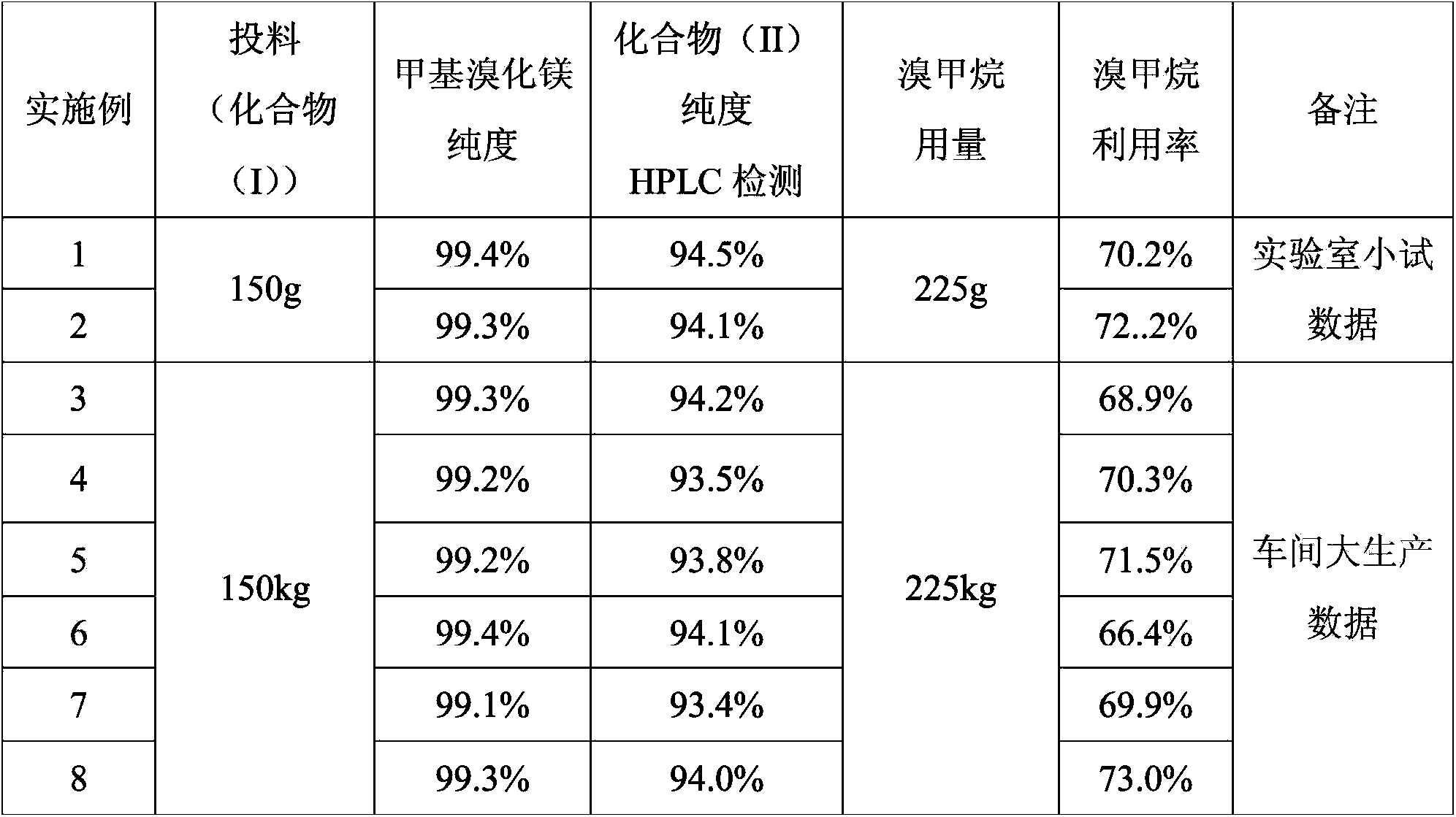 Preparation method of betamethasone intermediate