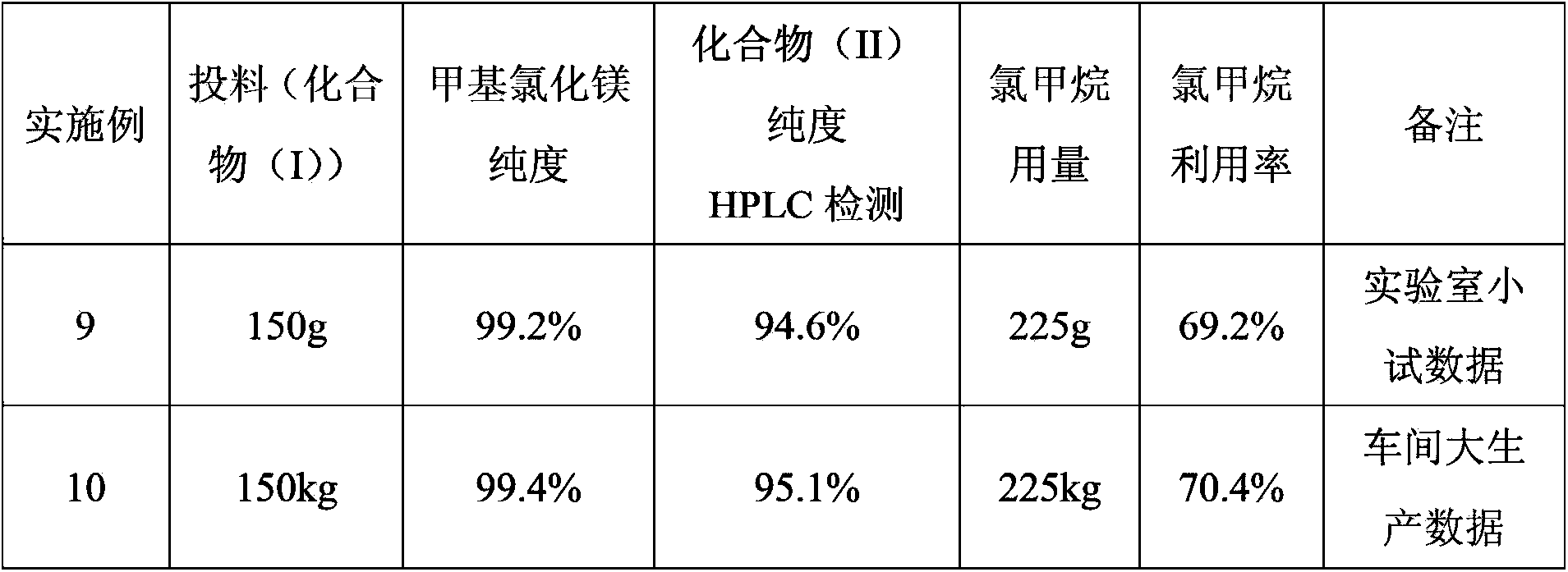 Preparation method of betamethasone intermediate