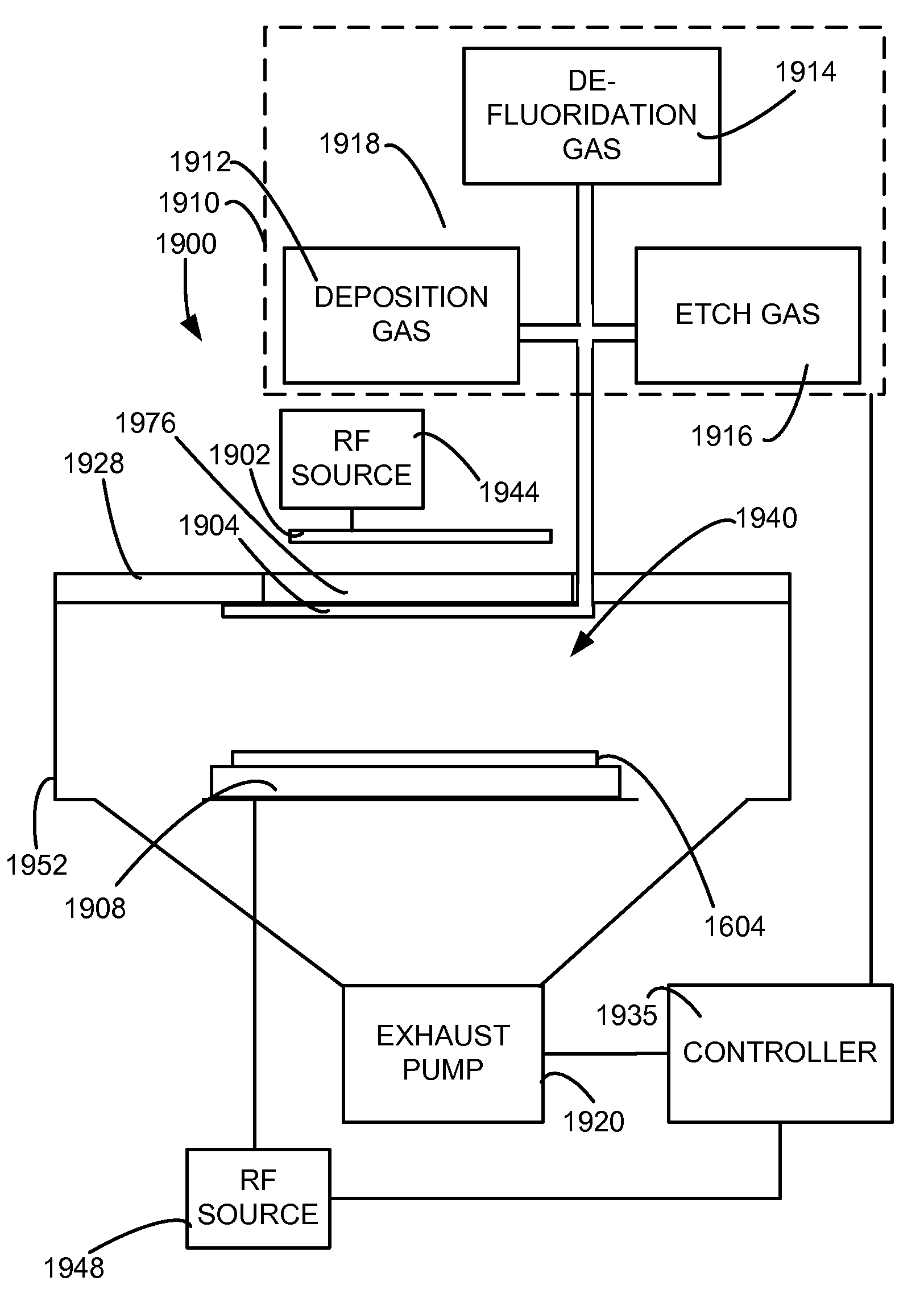 De-fluoridation process