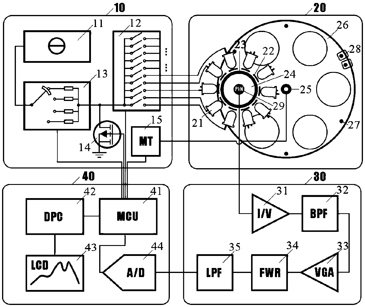 Method and device for identifying and measuring phytoplankton based on discrete three-dimensional fluorescence spectroscopy