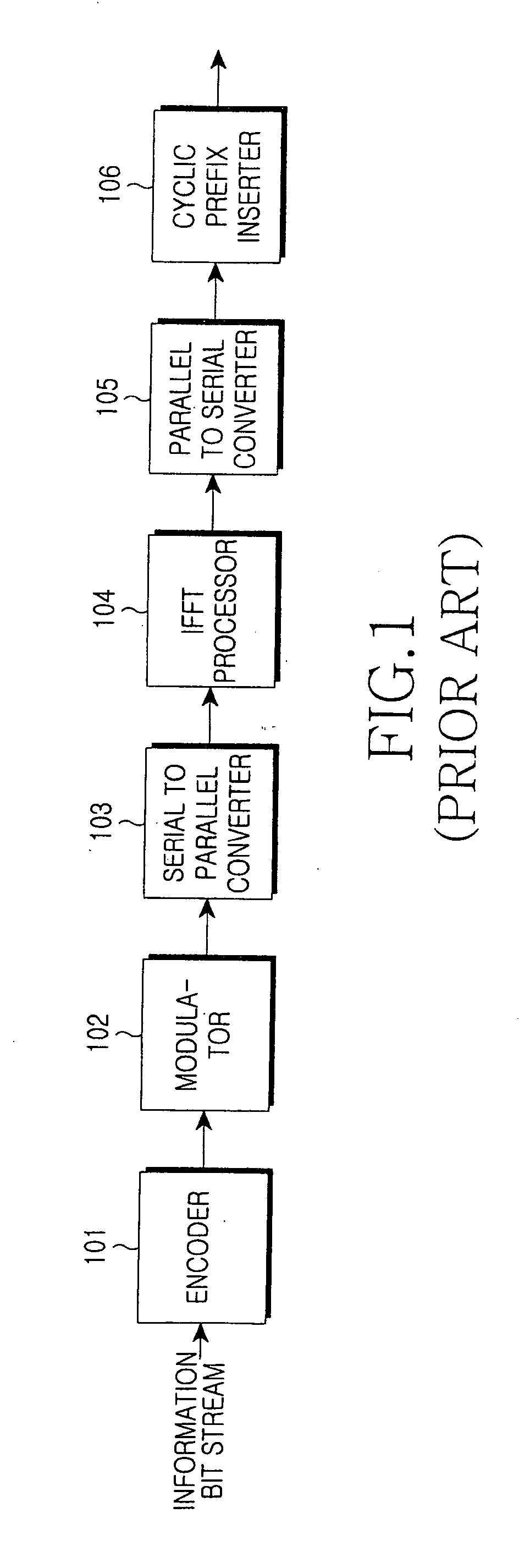 Method and transmission apparatus for allocating resources to transmit uplink packet data in an orthogonal frequency division multiplexing system