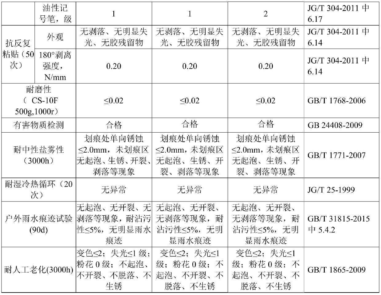 Anticorrosive coating material for a concrete base material, and construction method thereof