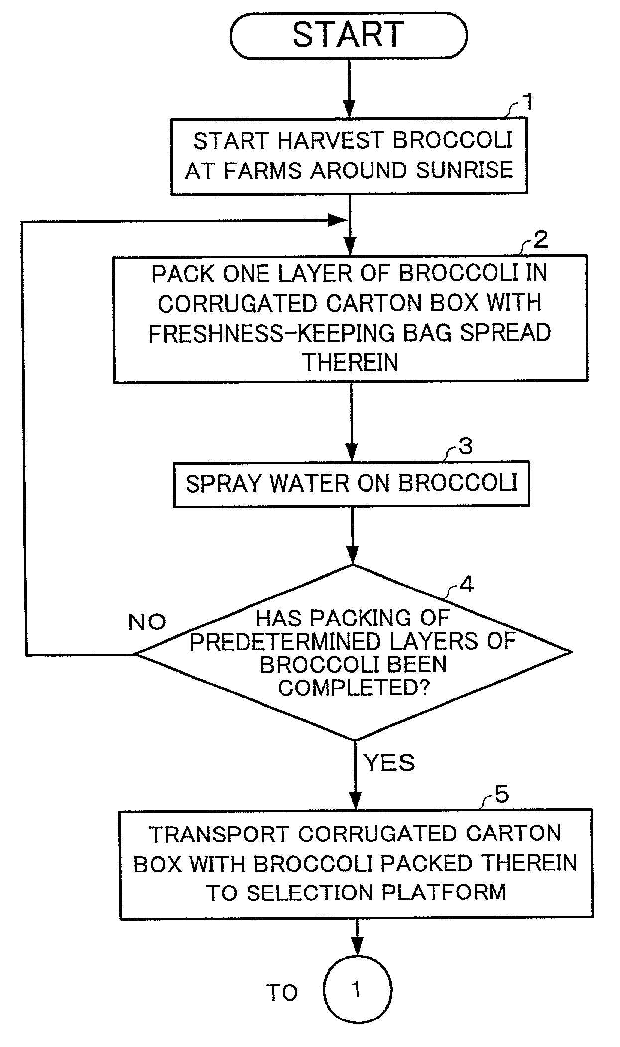 Method of preserving fresh food