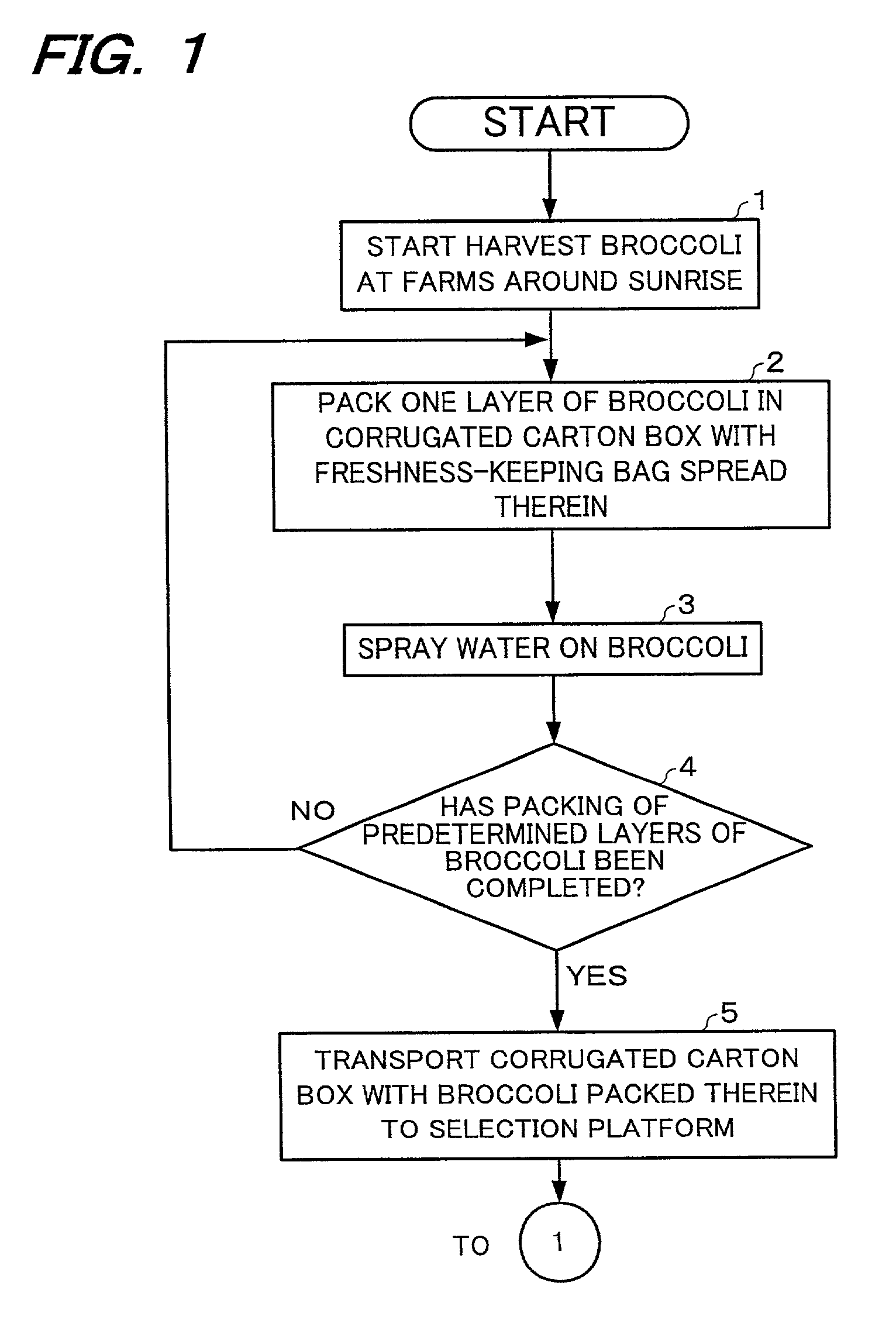 Method of preserving fresh food